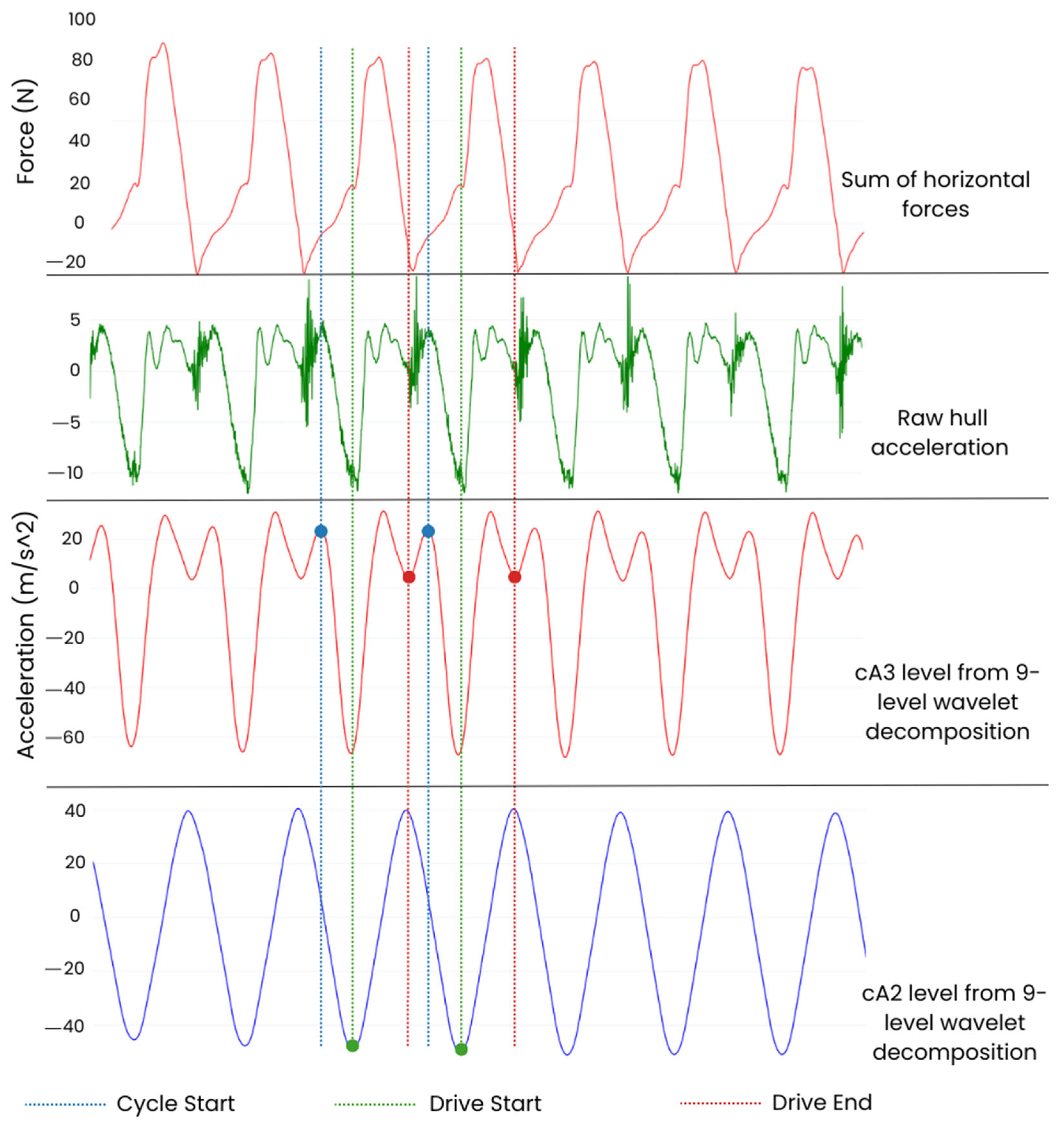 Sensors 24 06085 g003