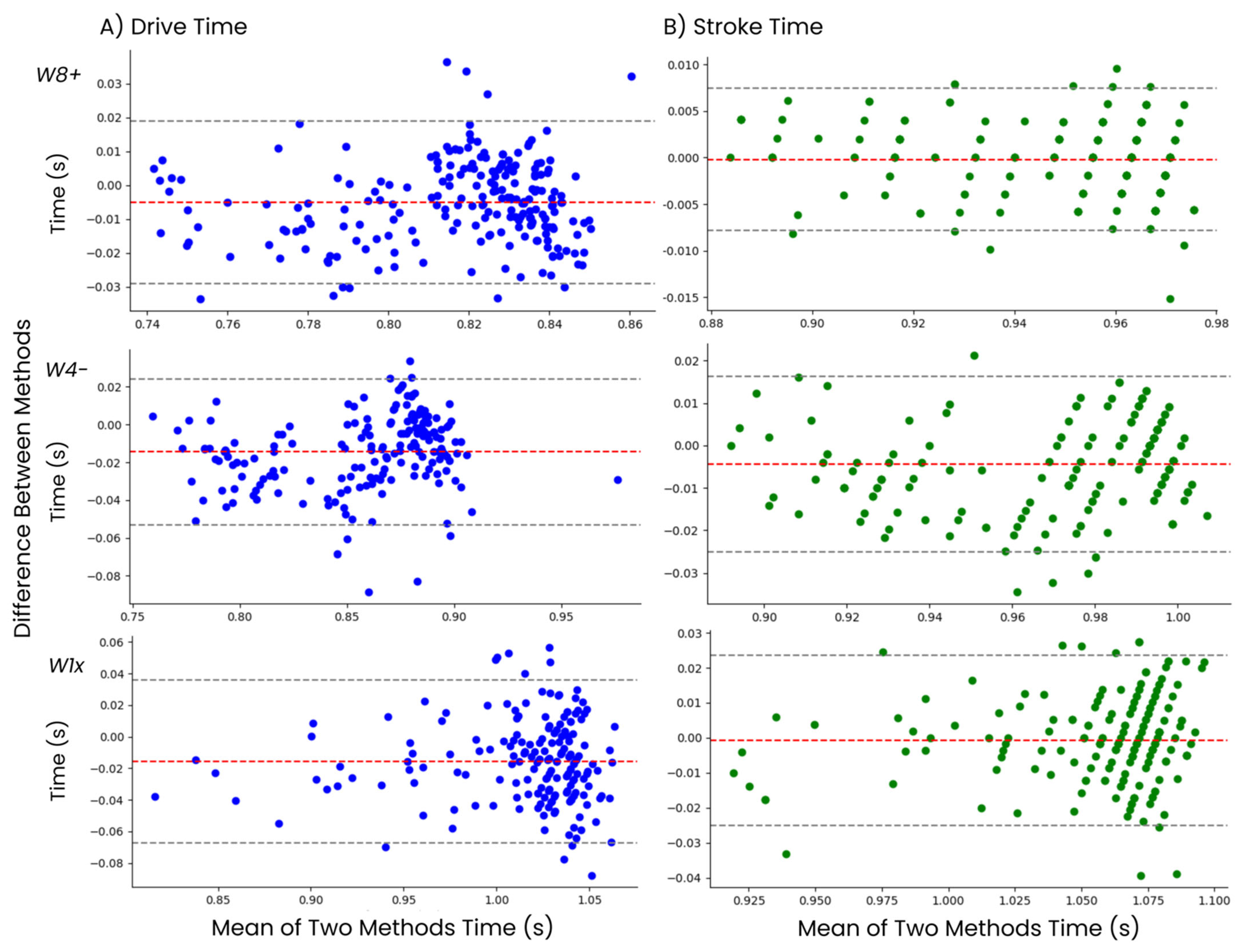 Sensors 24 06085 g004