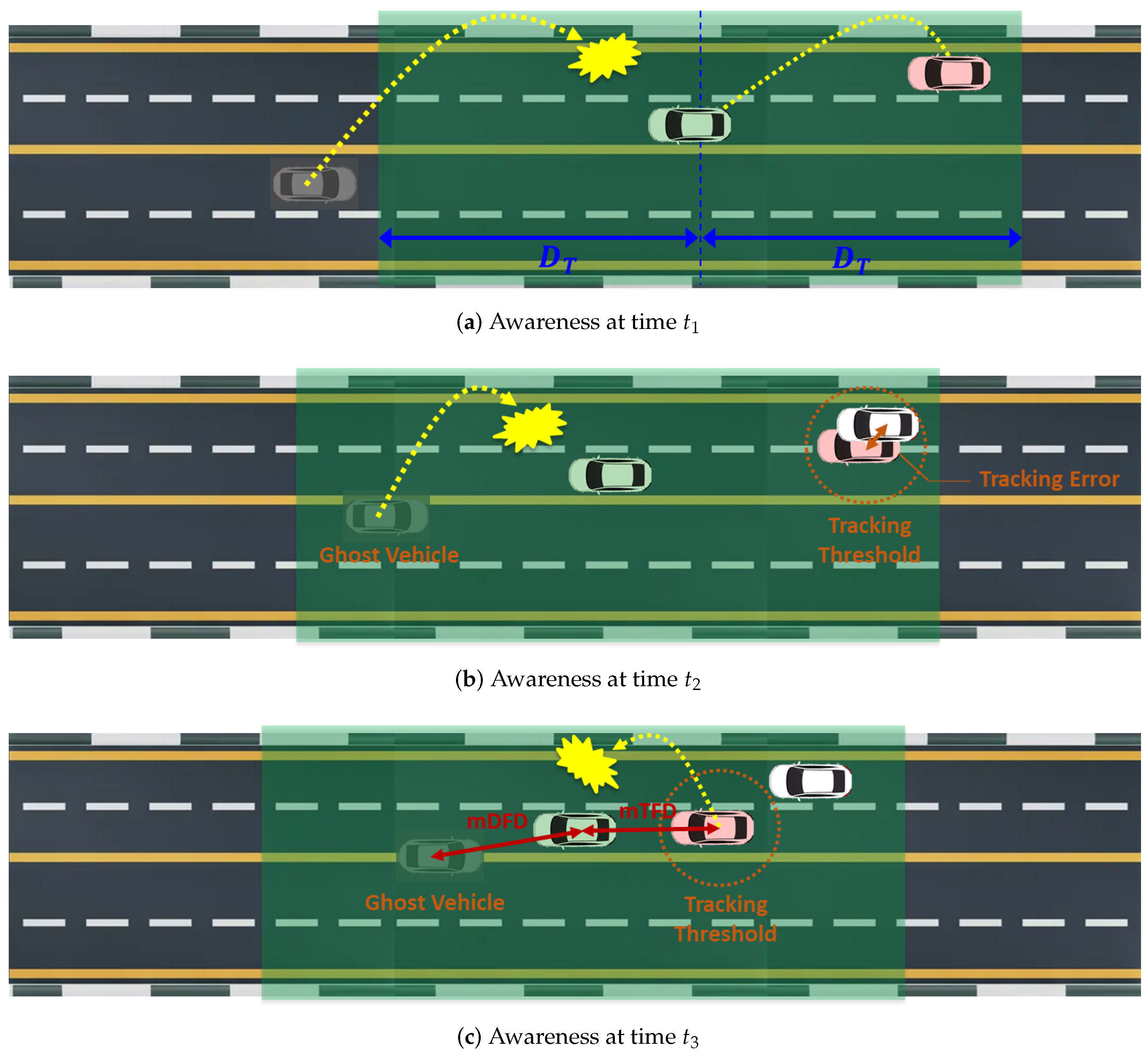 Sensors 24 06086 g003