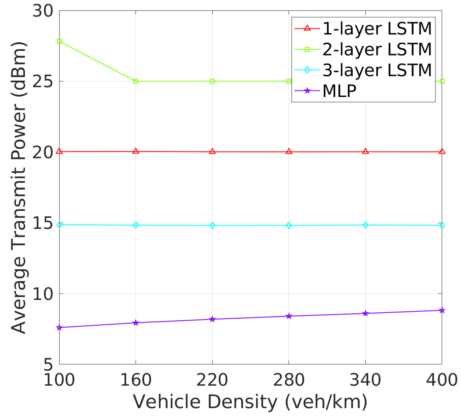 Sensors 24 06086 g007