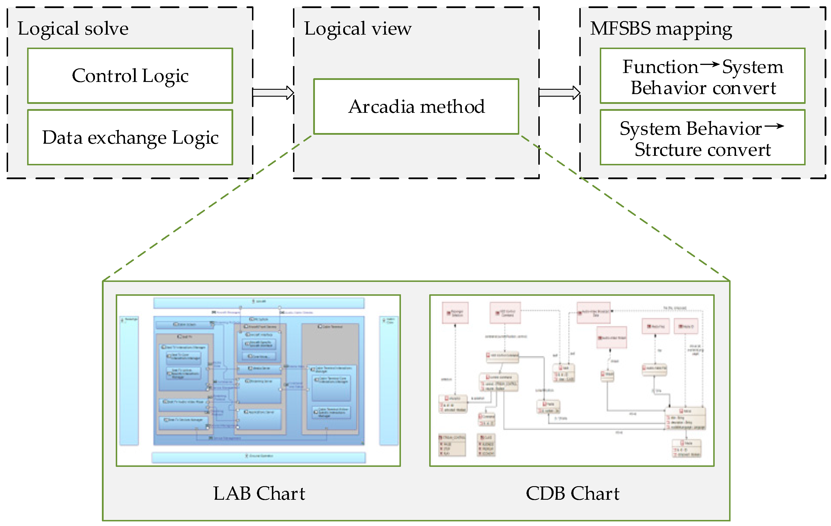 Sensors 24 06087 g004