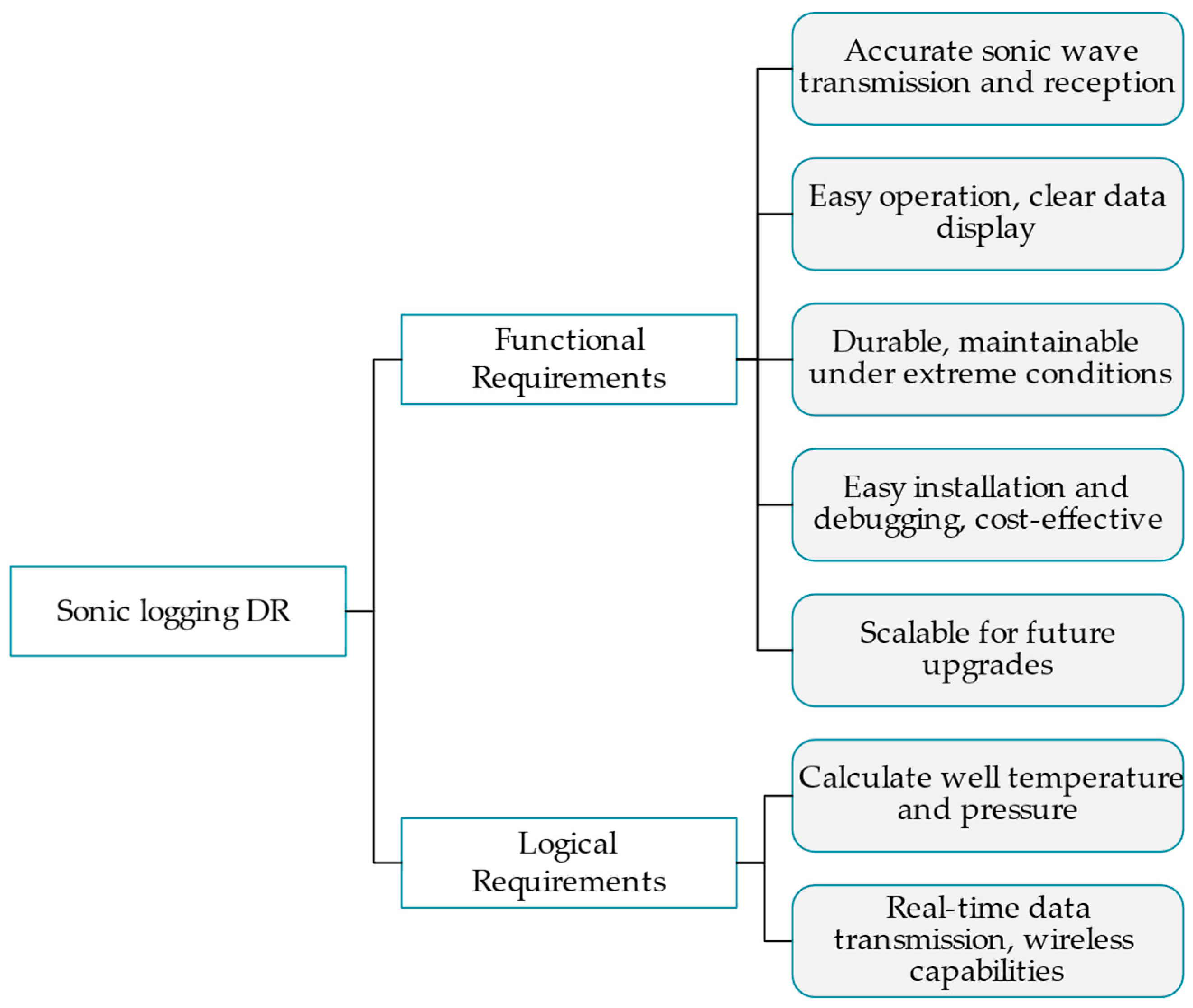 Sensors 24 06087 g008