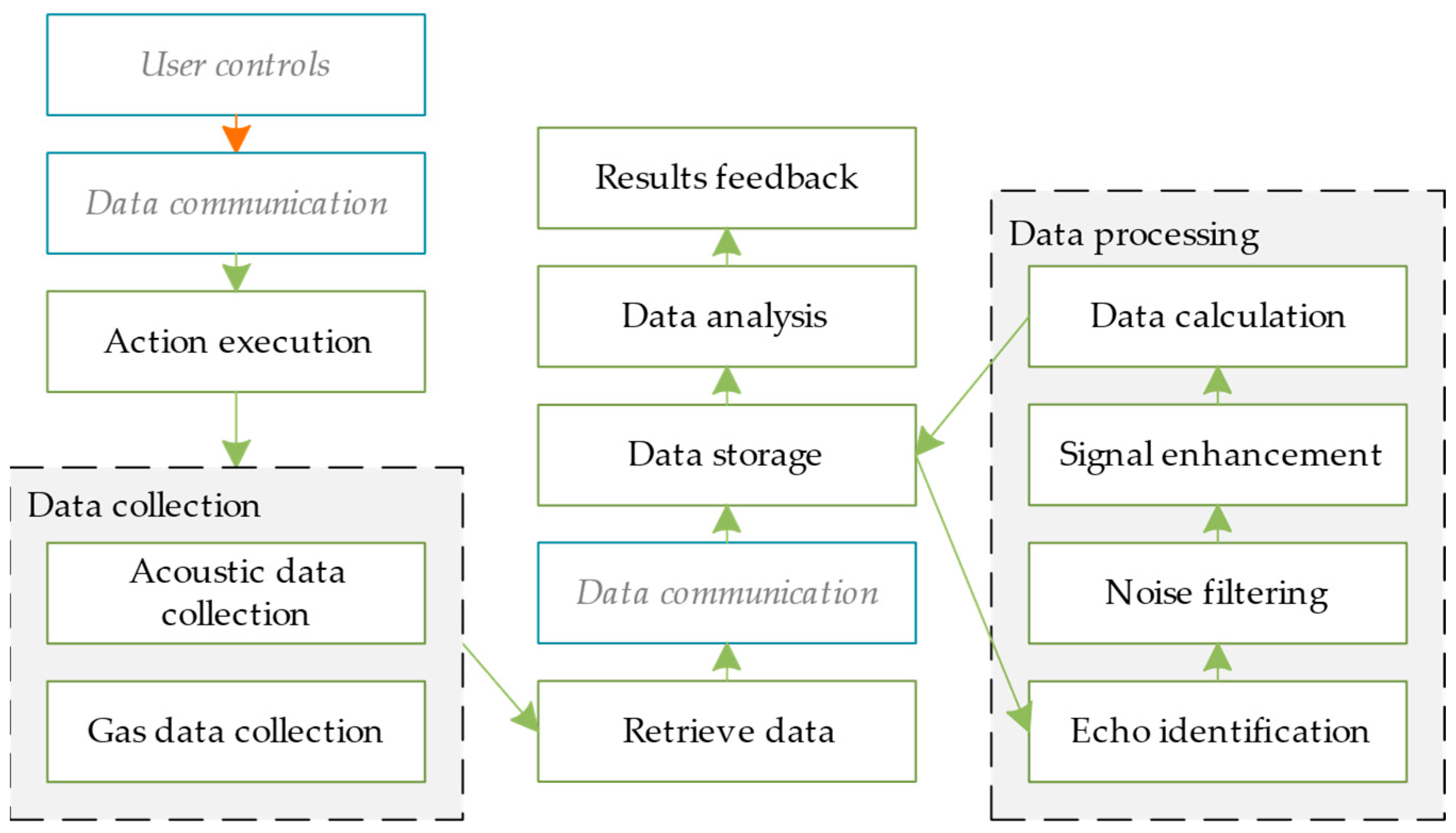 Sensors 24 06087 g009