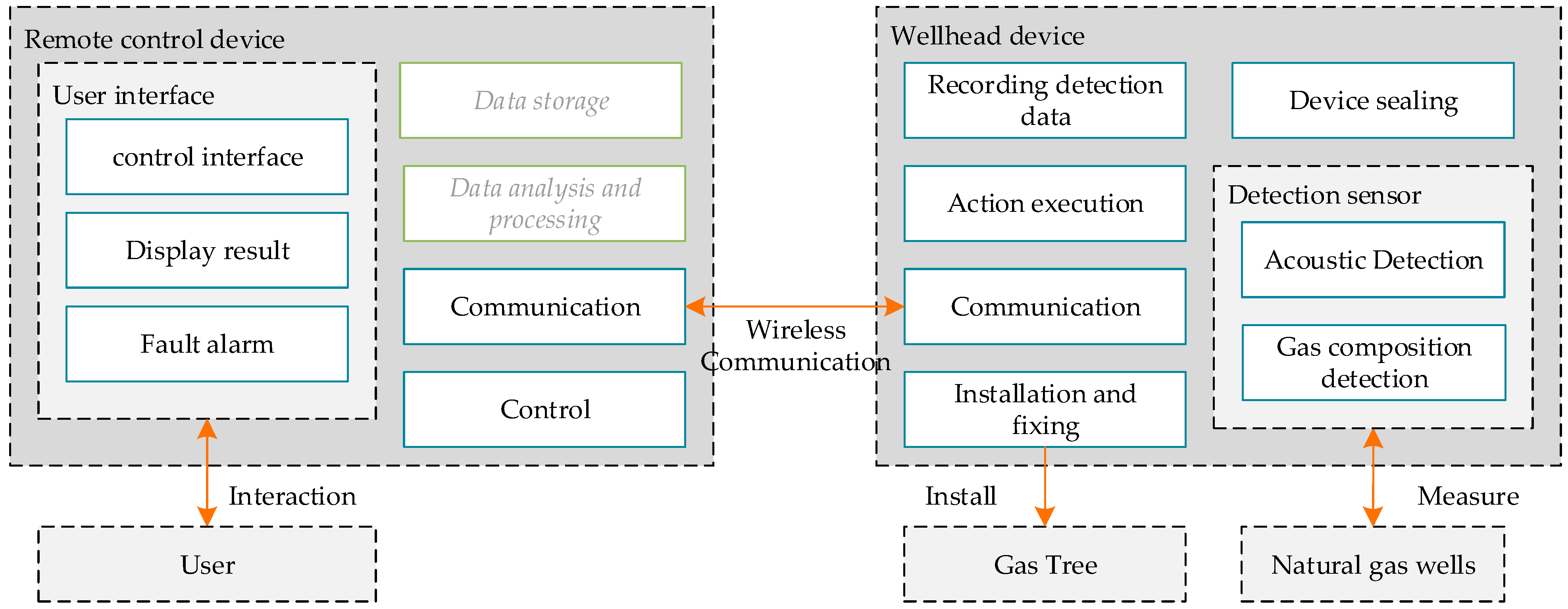 Sensors 24 06087 g010