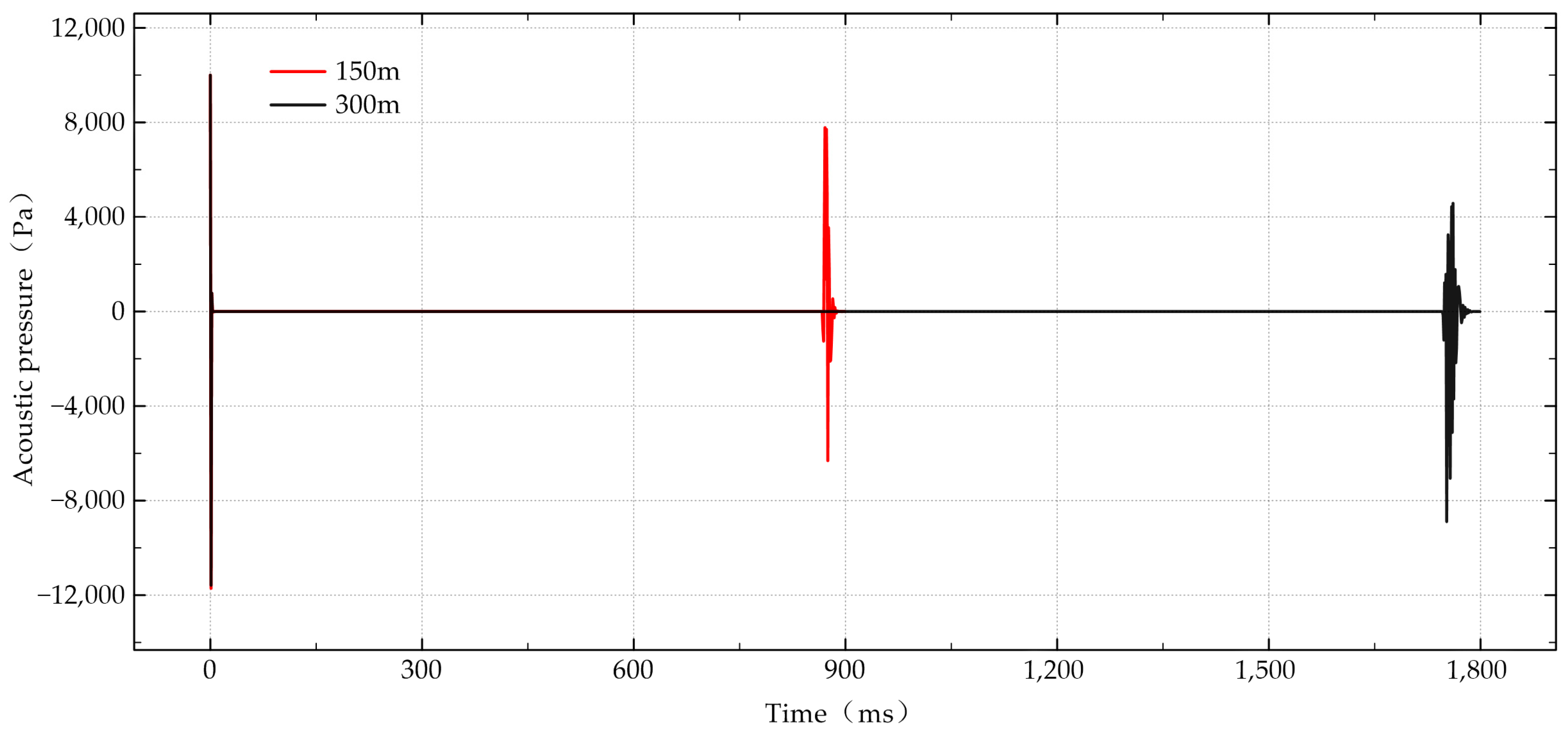 Sensors 24 06087 g015