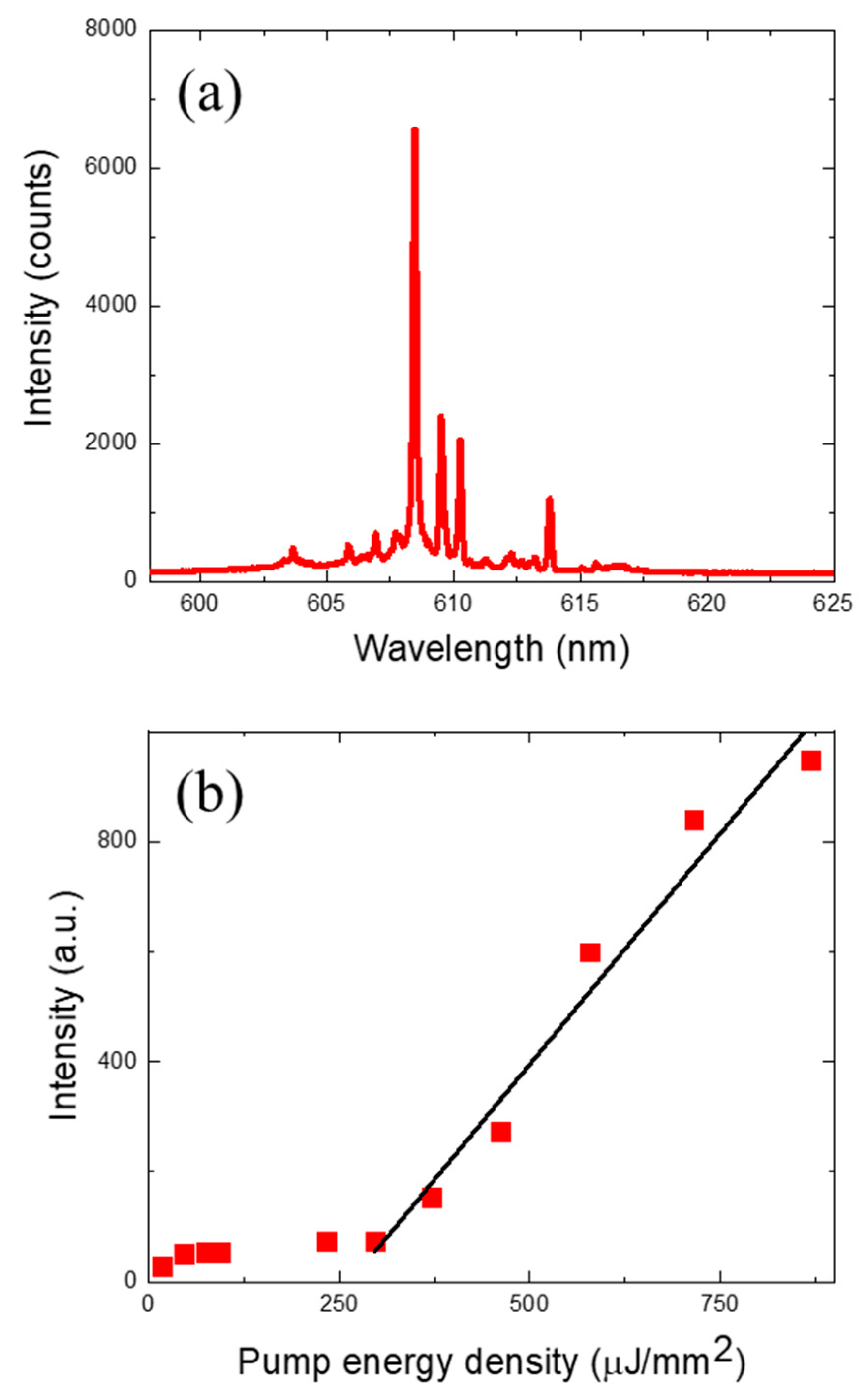 Sensors 24 06088 g002