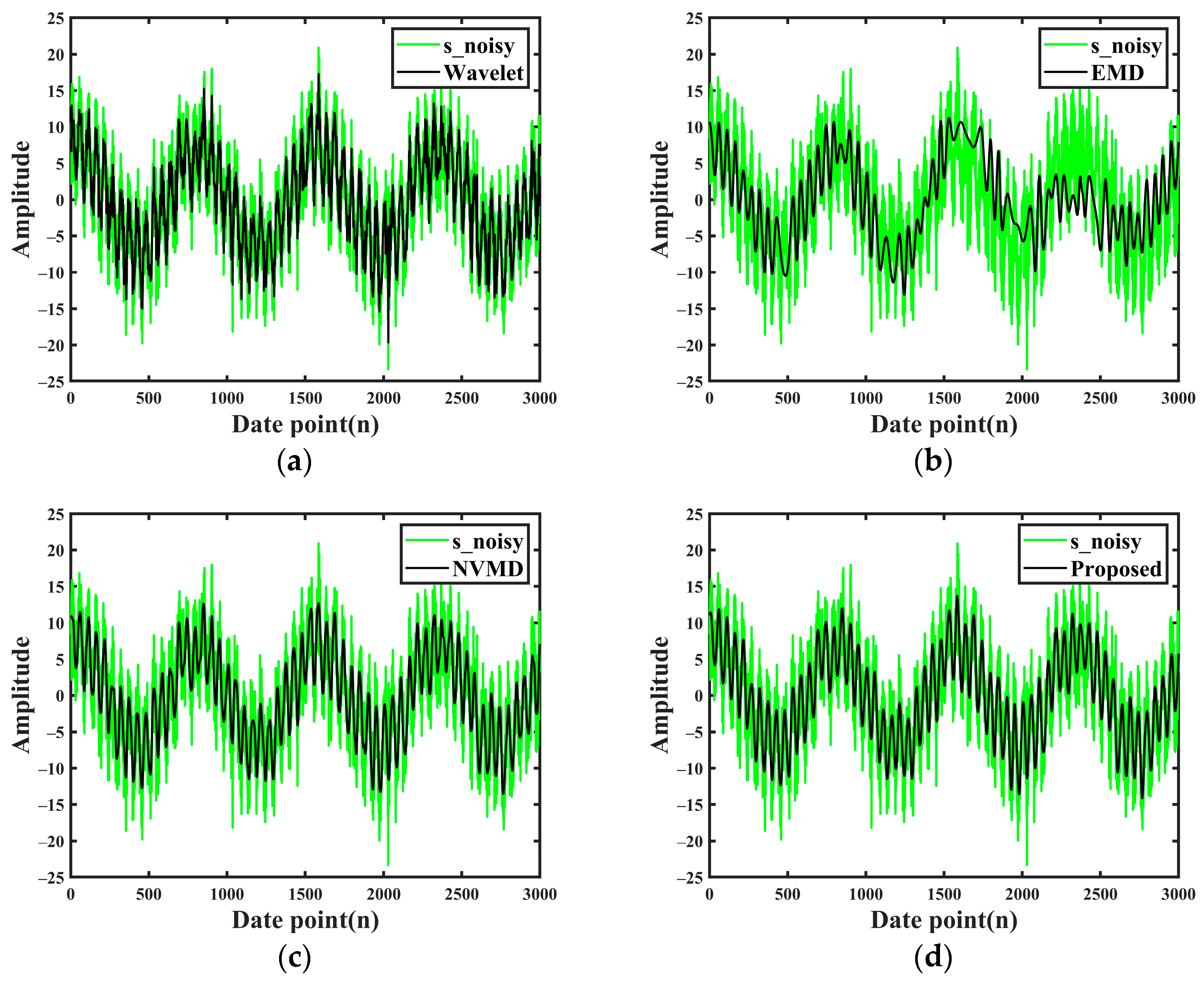 Sensors 24 06091 g005