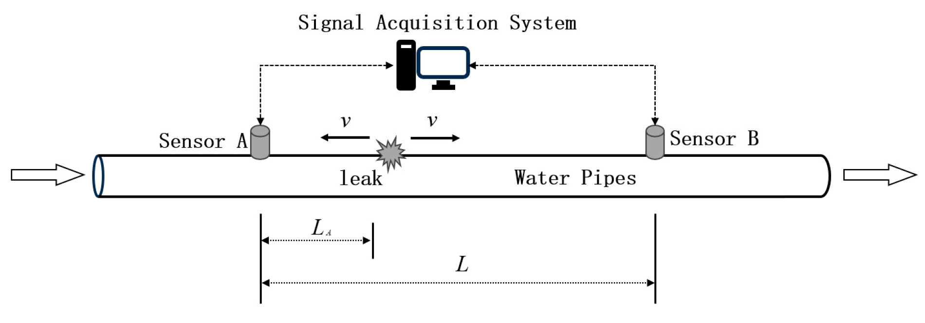 Sensors 24 06091 g006