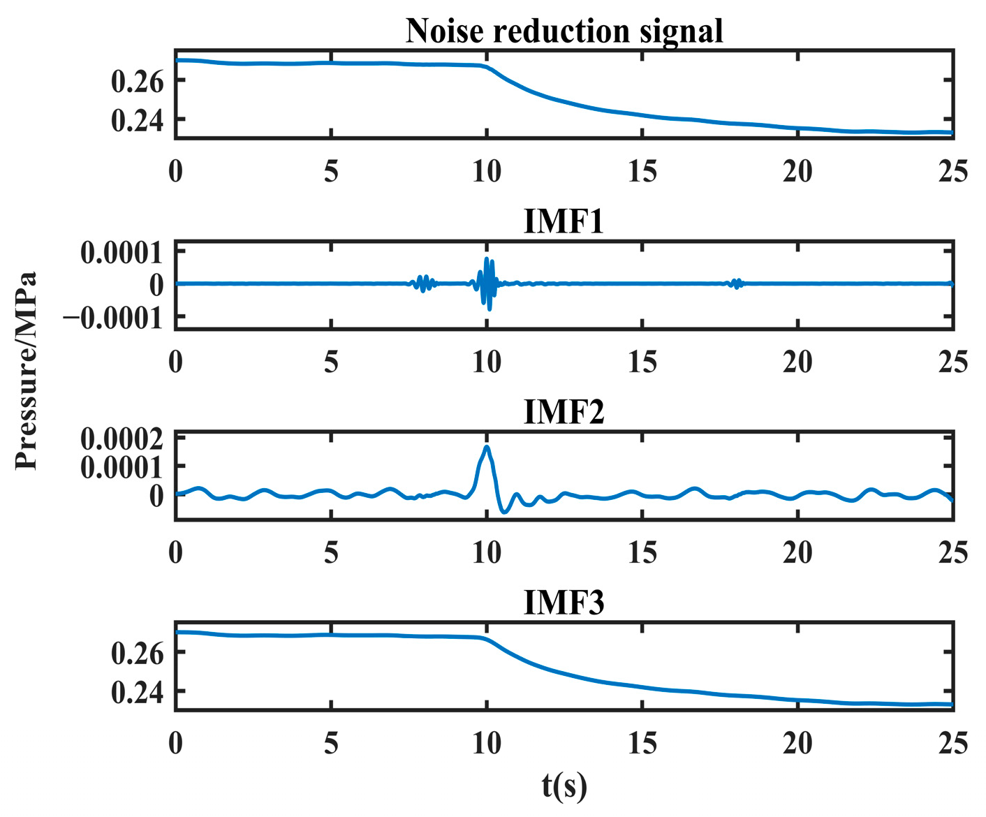 Sensors 24 06091 g007