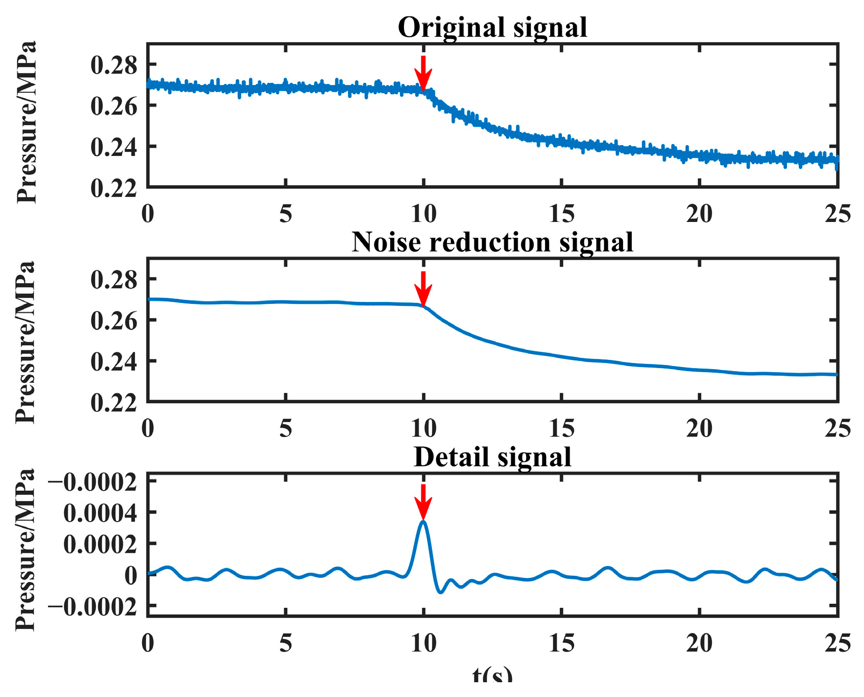 Sensors 24 06091 g008
