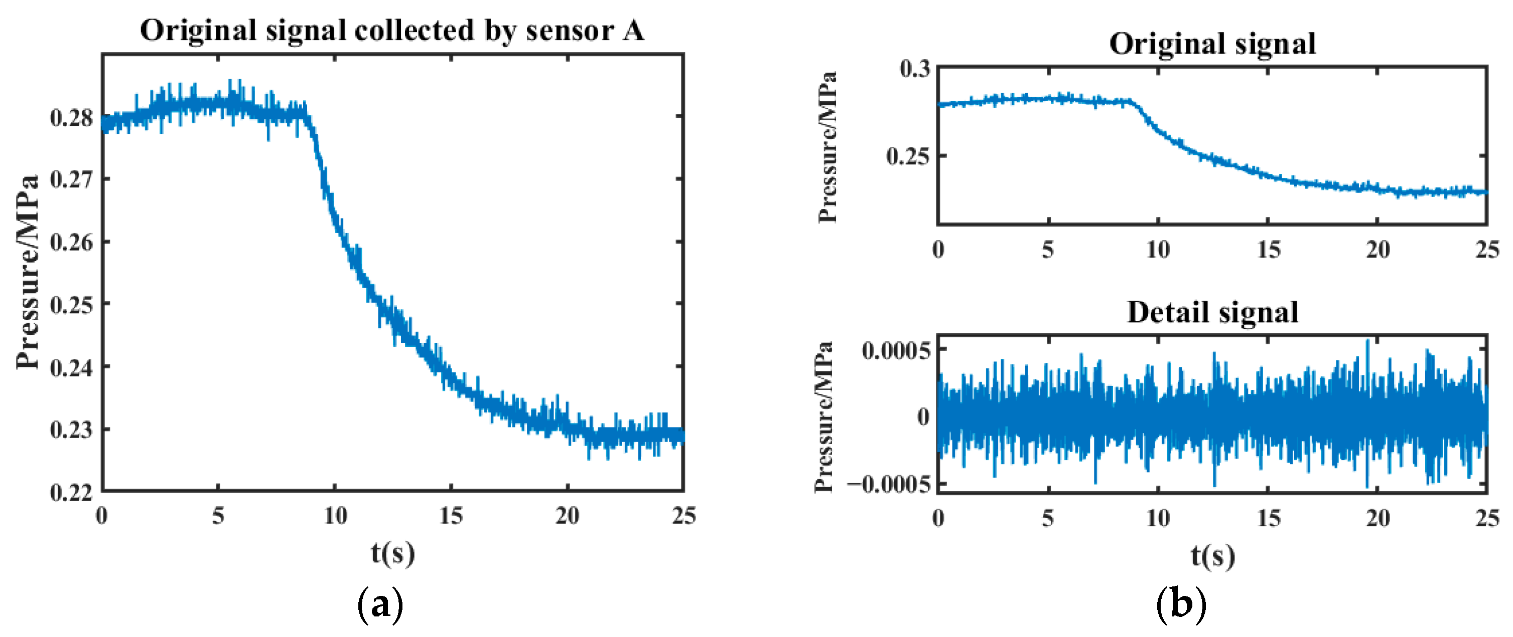 Sensors 24 06091 g010