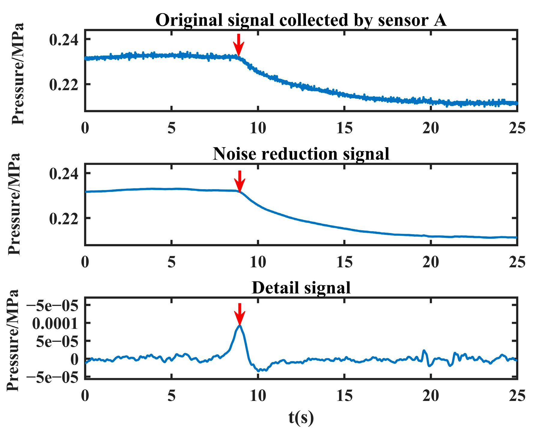 Sensors 24 06091 g016