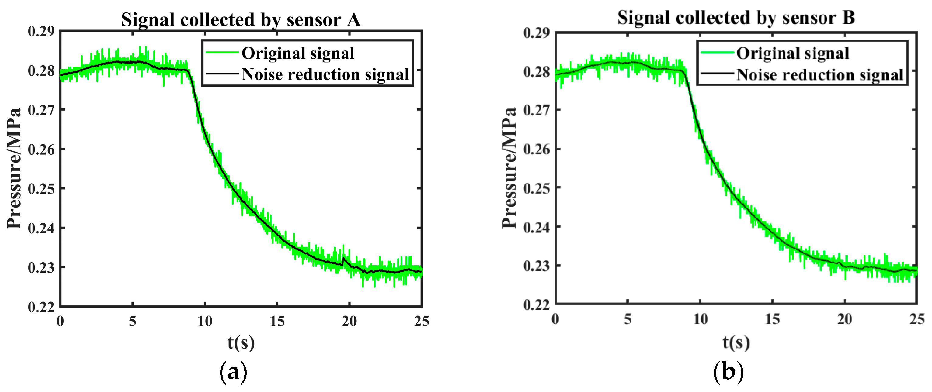 Sensors 24 06091 g019a