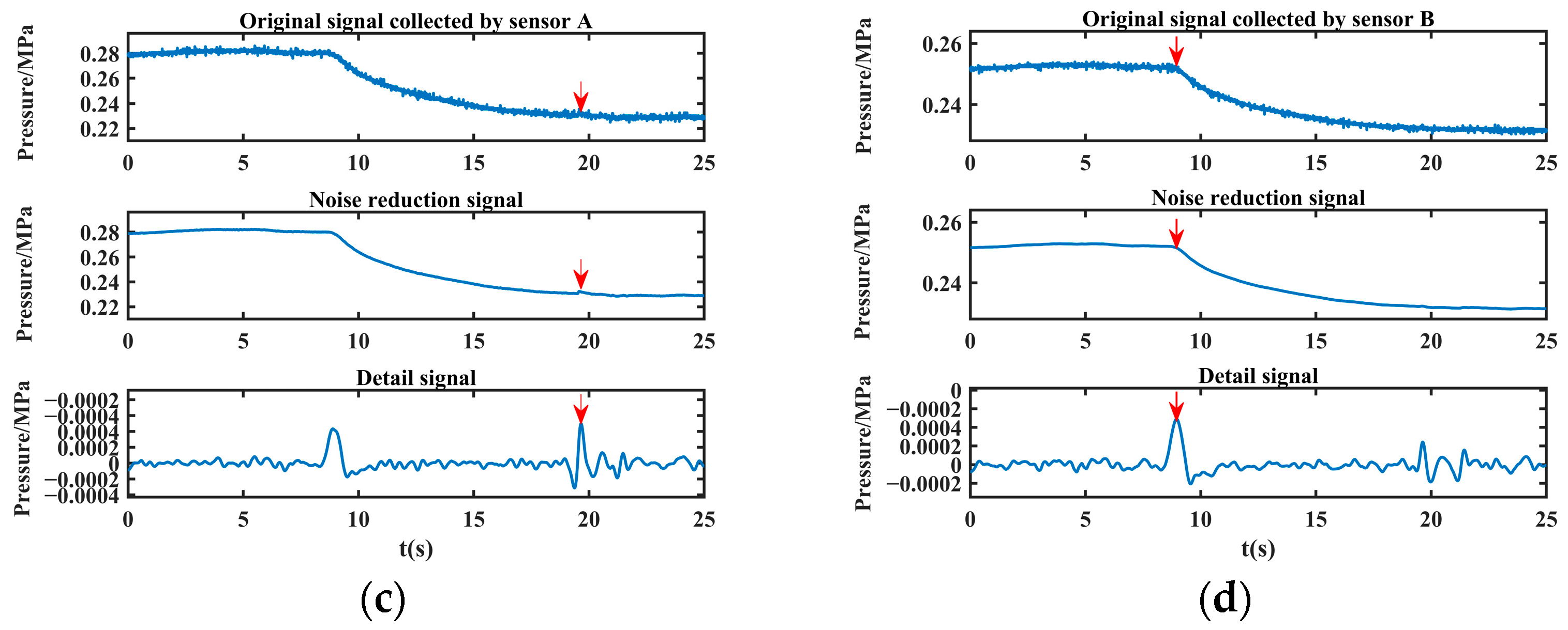 Sensors 24 06091 g019b