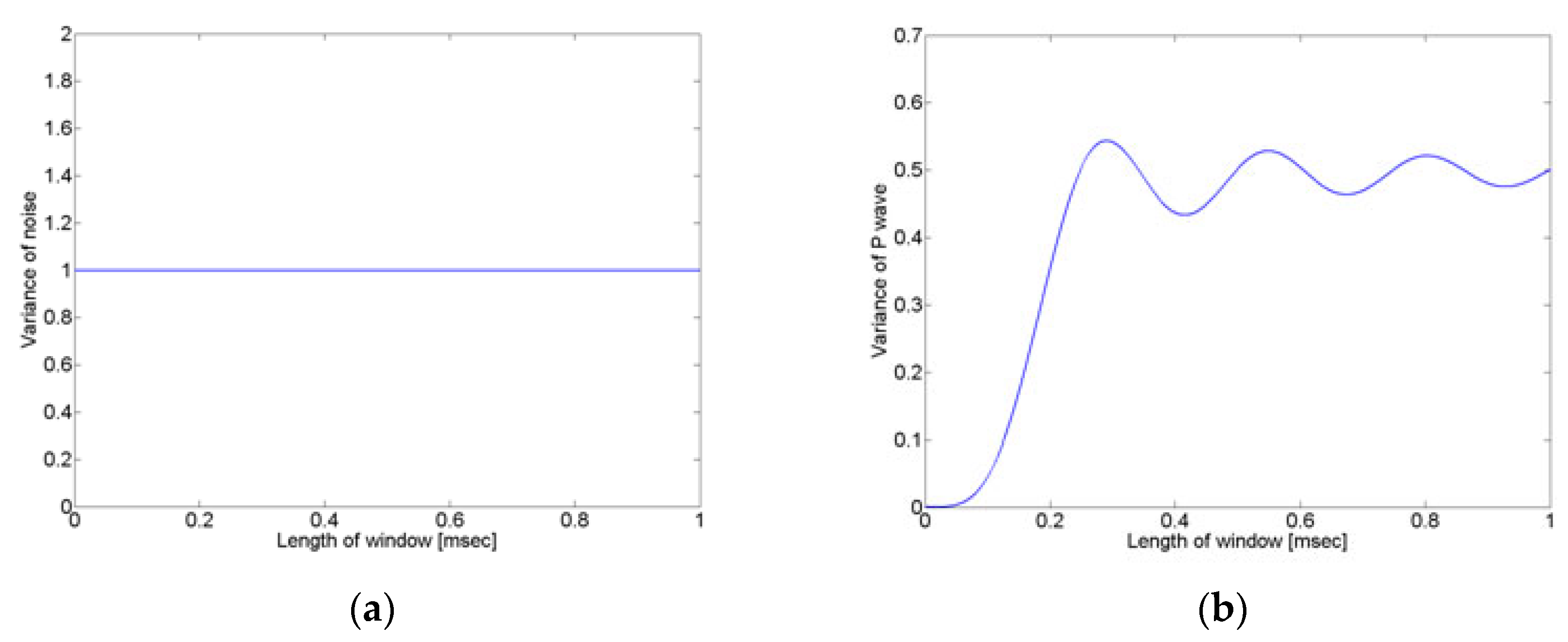 Sensors 24 06092 g003