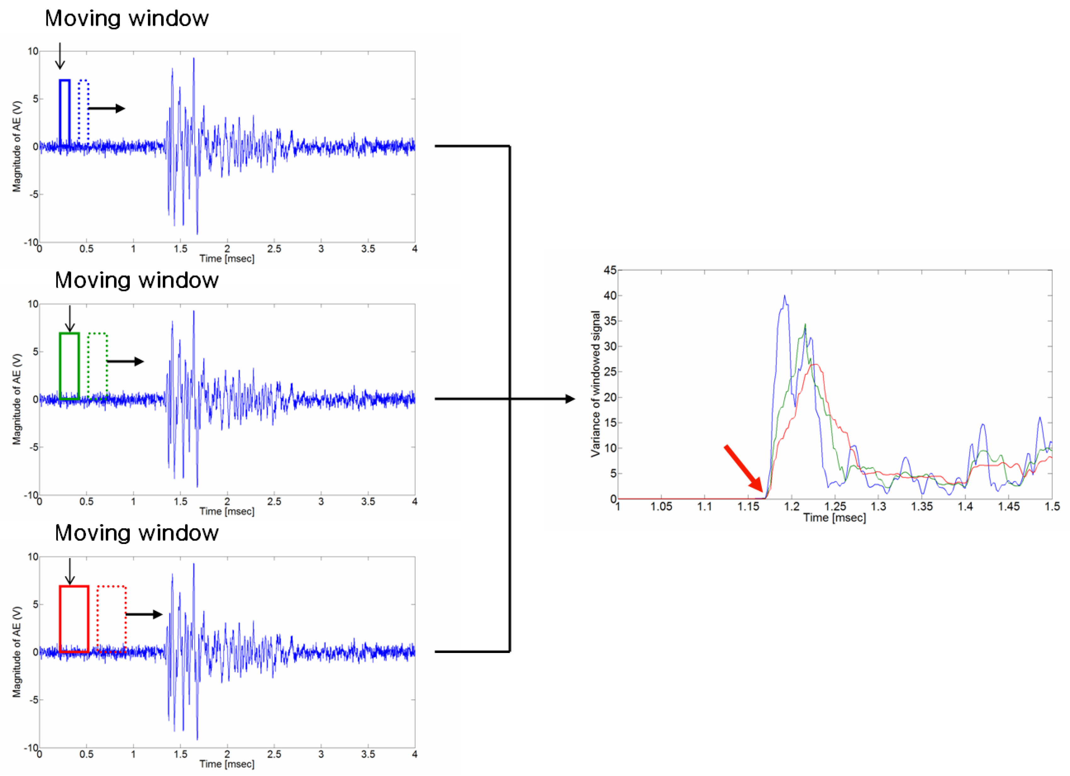 Sensors 24 06092 g004
