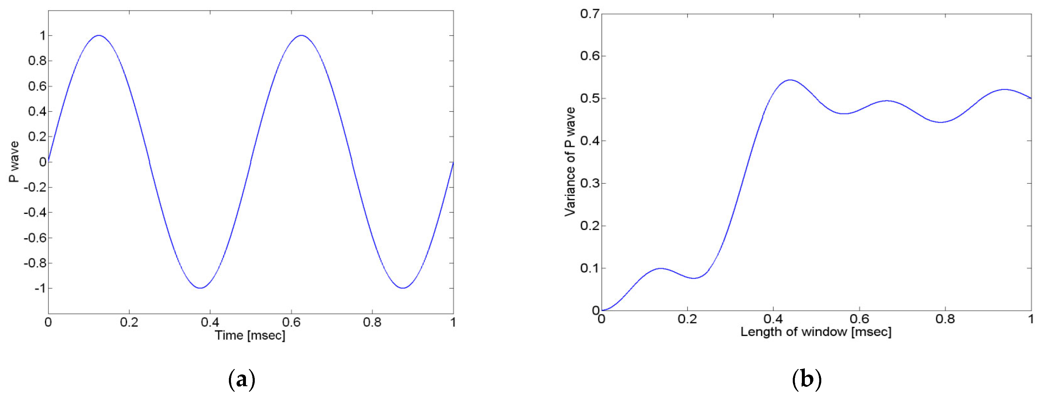 Sensors 24 06092 g005