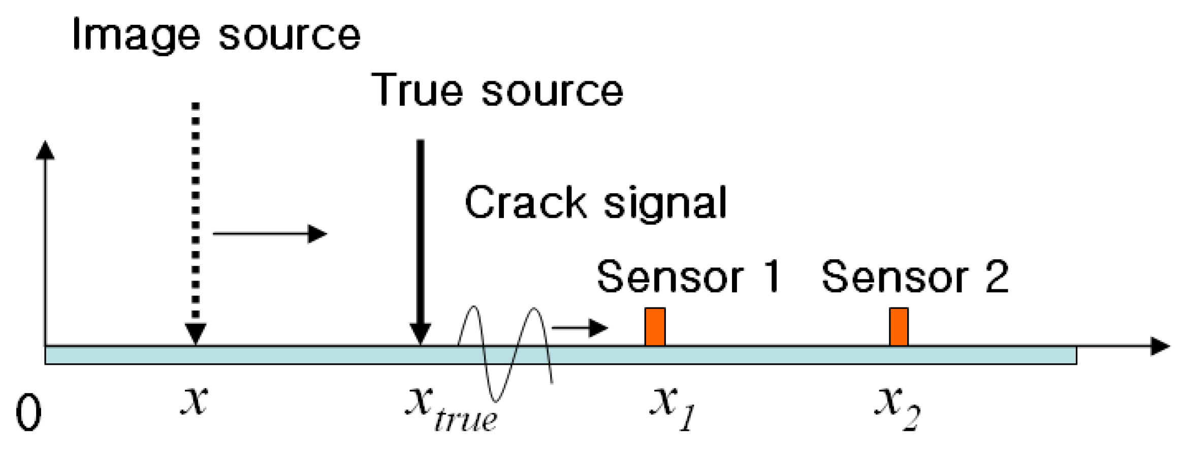 Sensors 24 06092 g006