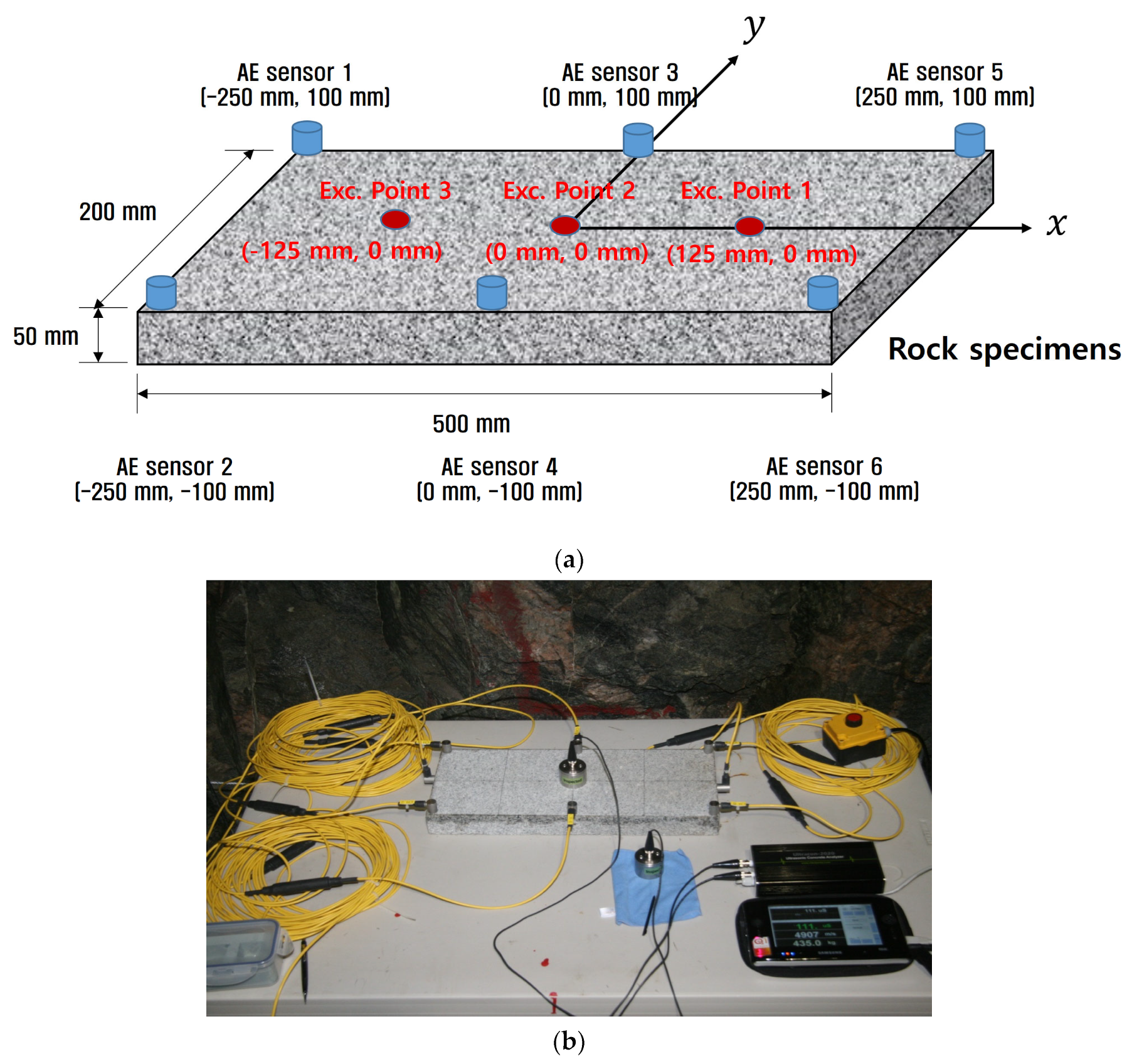 Sensors 24 06092 g007