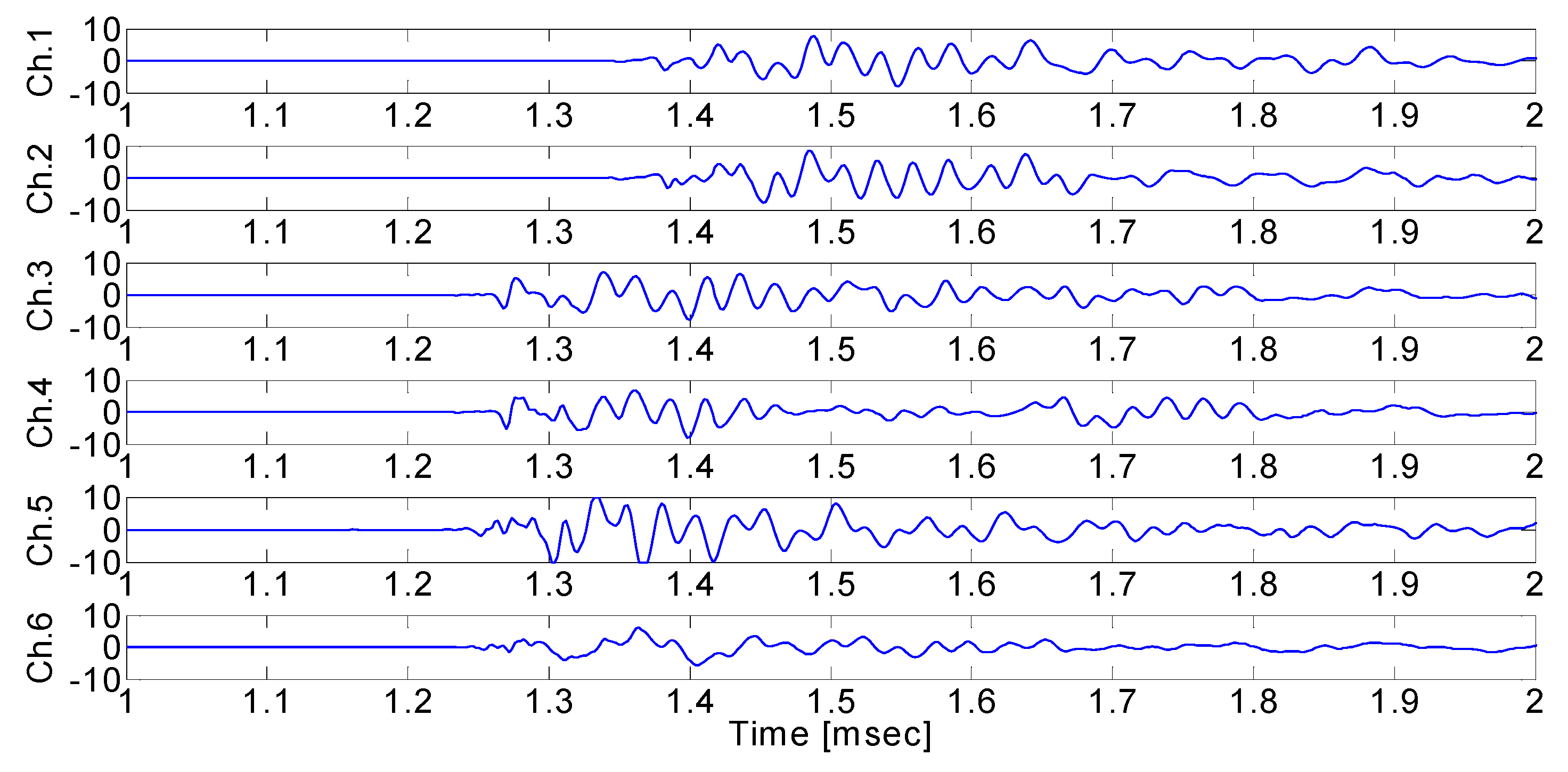 Sensors 24 06092 g009