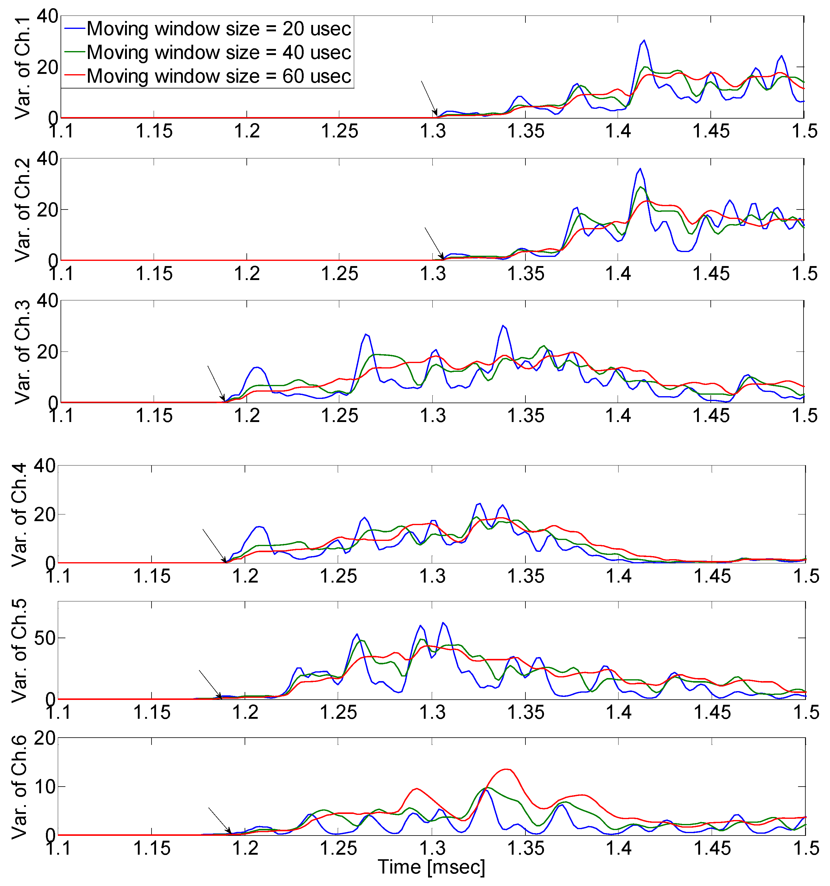Sensors 24 06092 g010