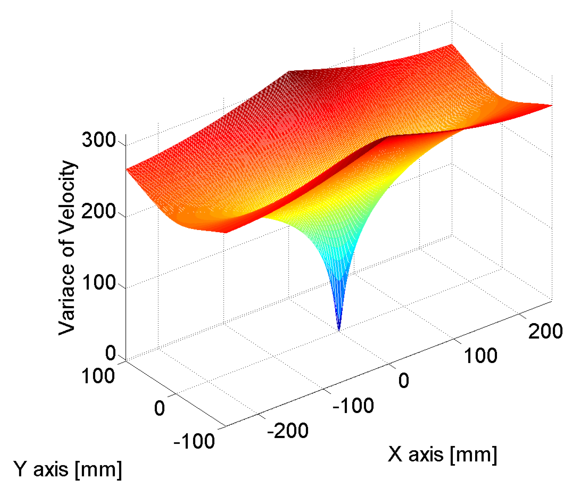 Sensors 24 06092 g012a