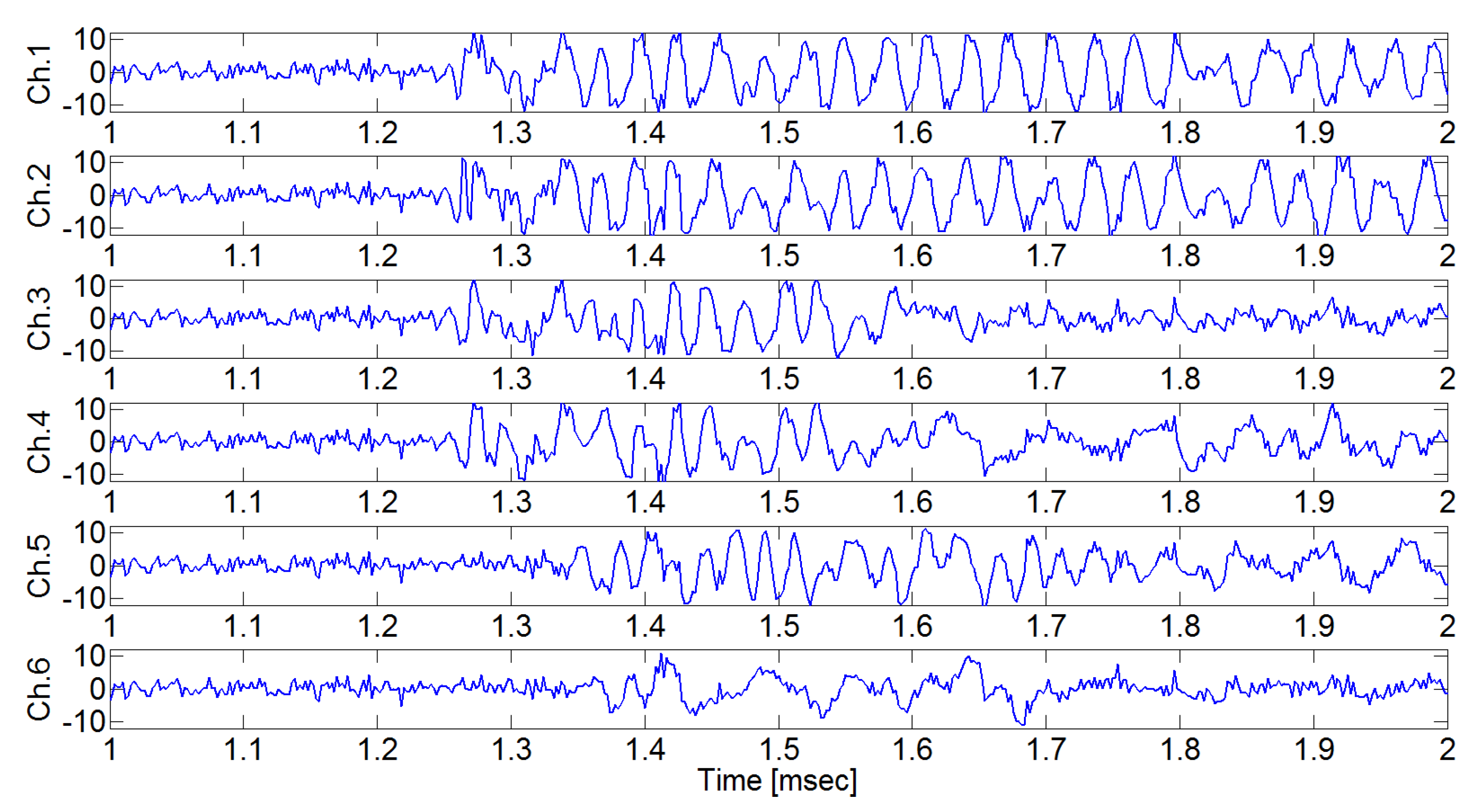 Sensors 24 06092 g014