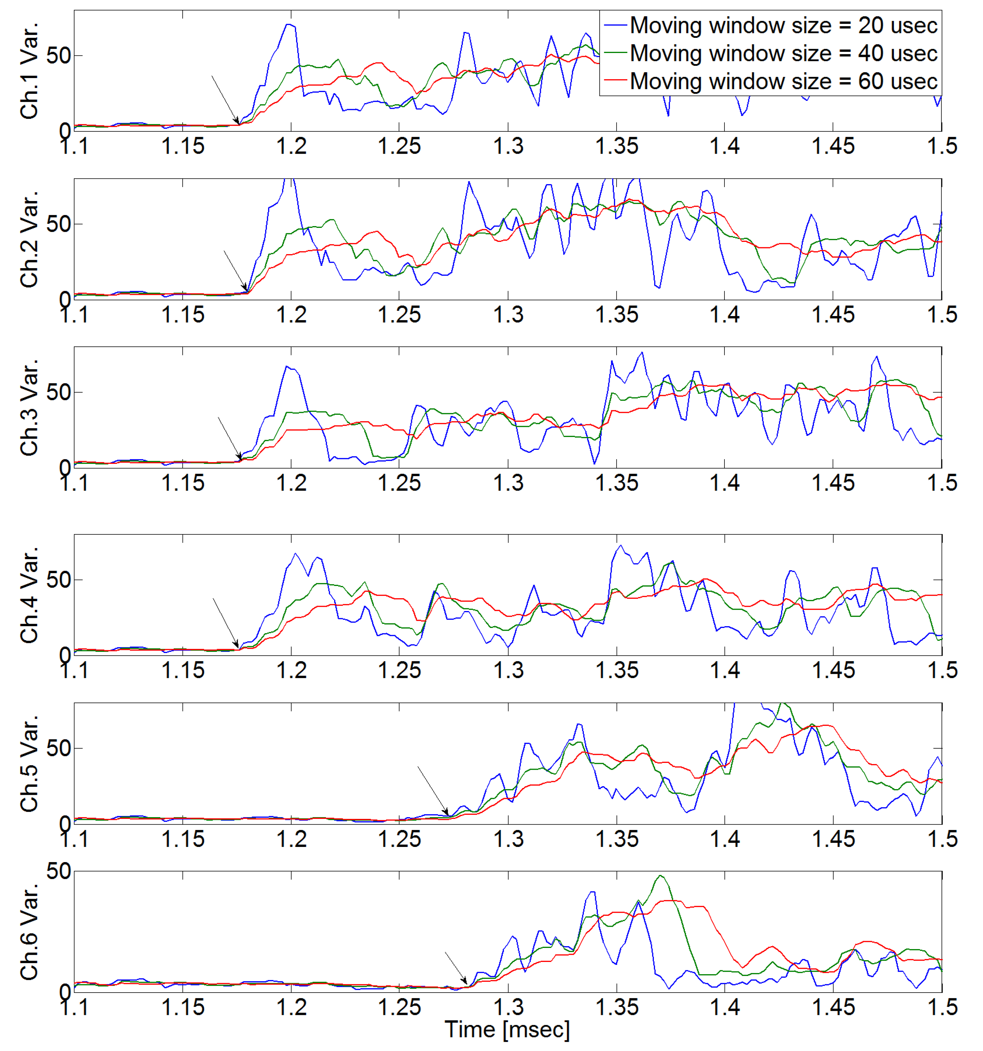 Sensors 24 06092 g015