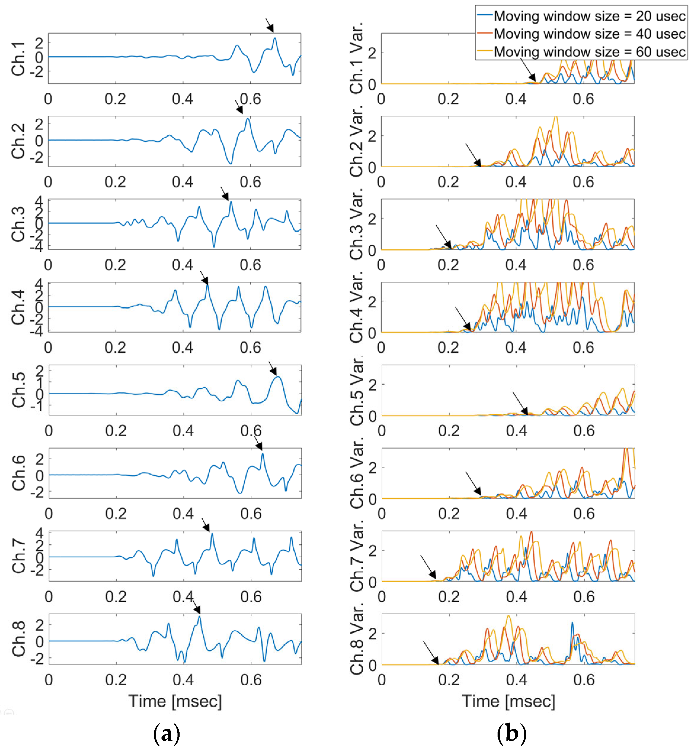 Sensors 24 06092 g019
