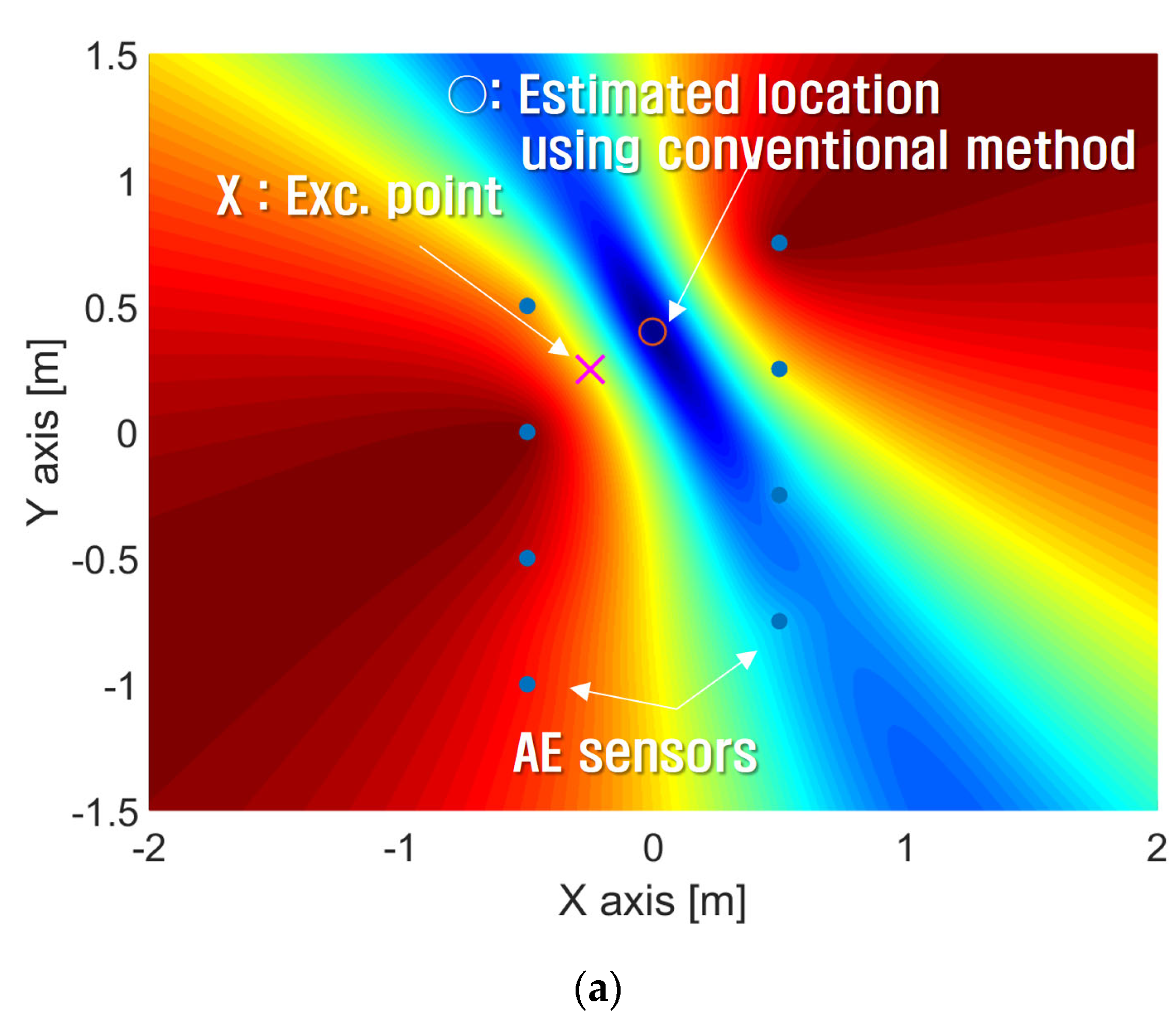 Sensors 24 06092 g020a