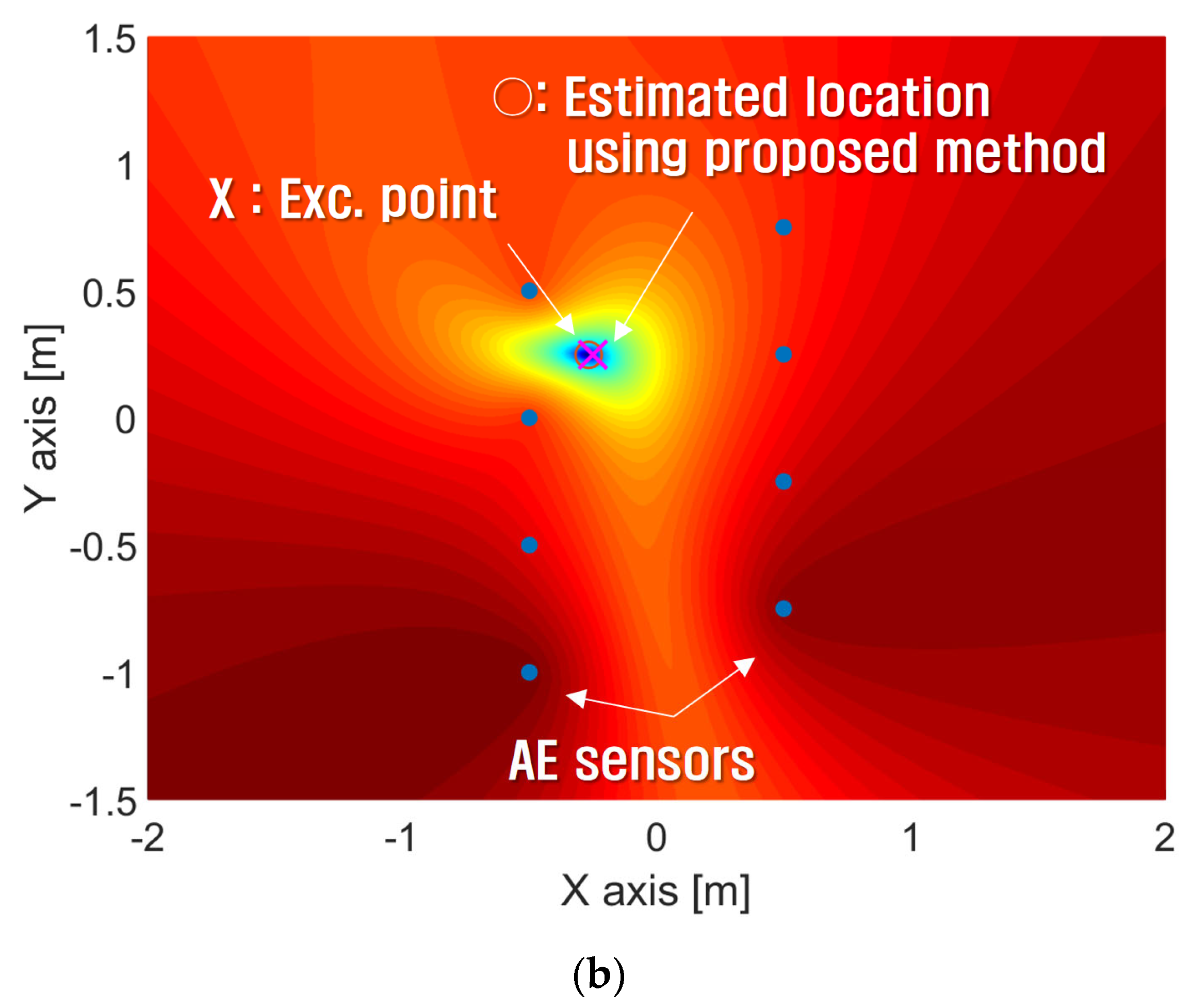 Sensors 24 06092 g020b