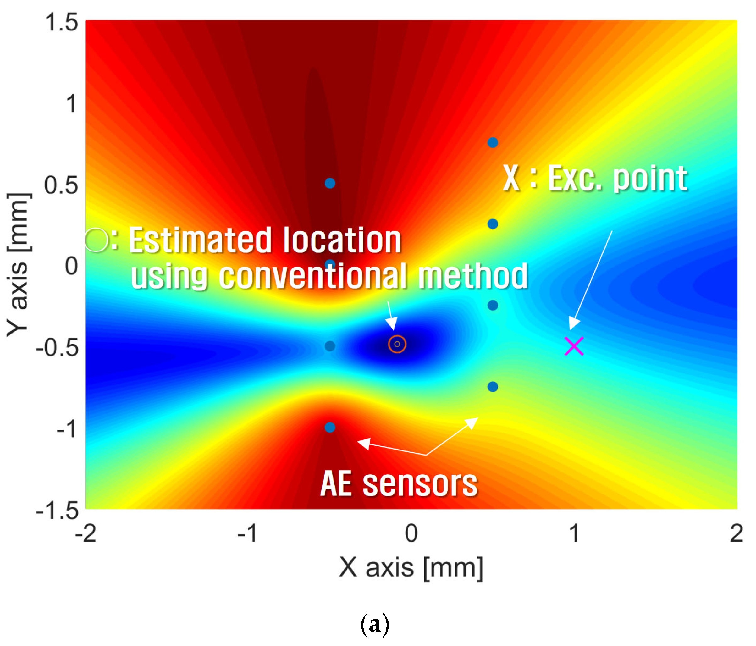 Sensors 24 06092 g021a