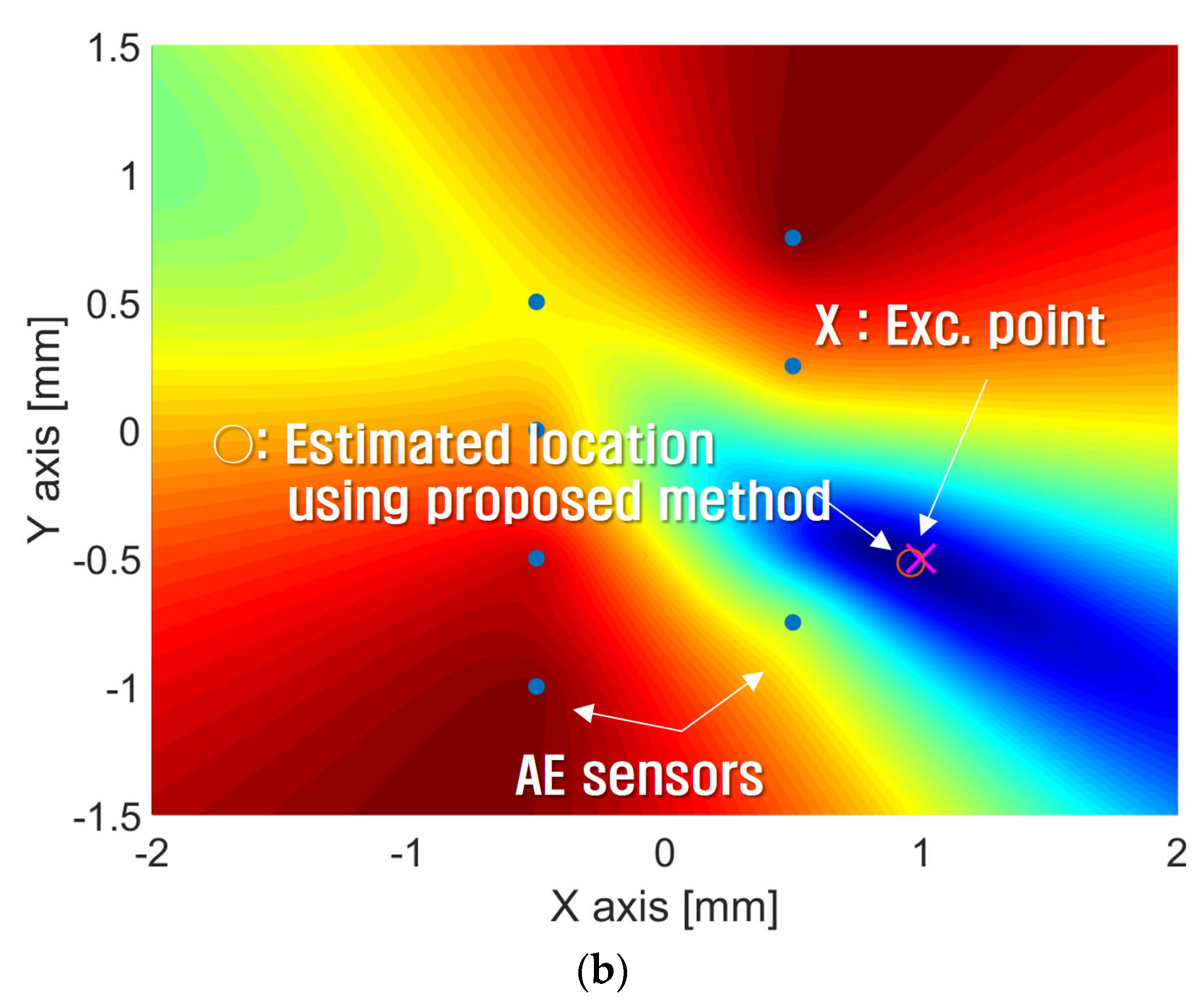 Sensors 24 06092 g021b