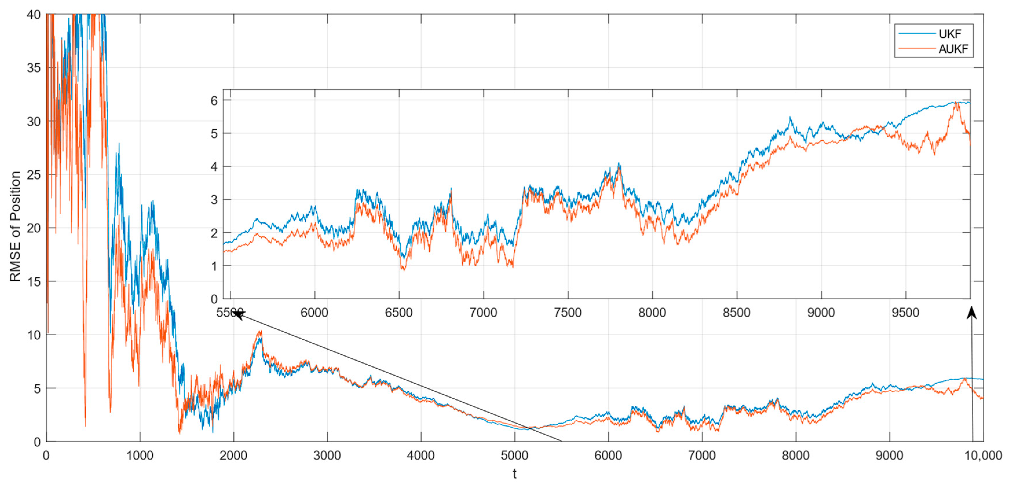Sensors 24 06094 g003