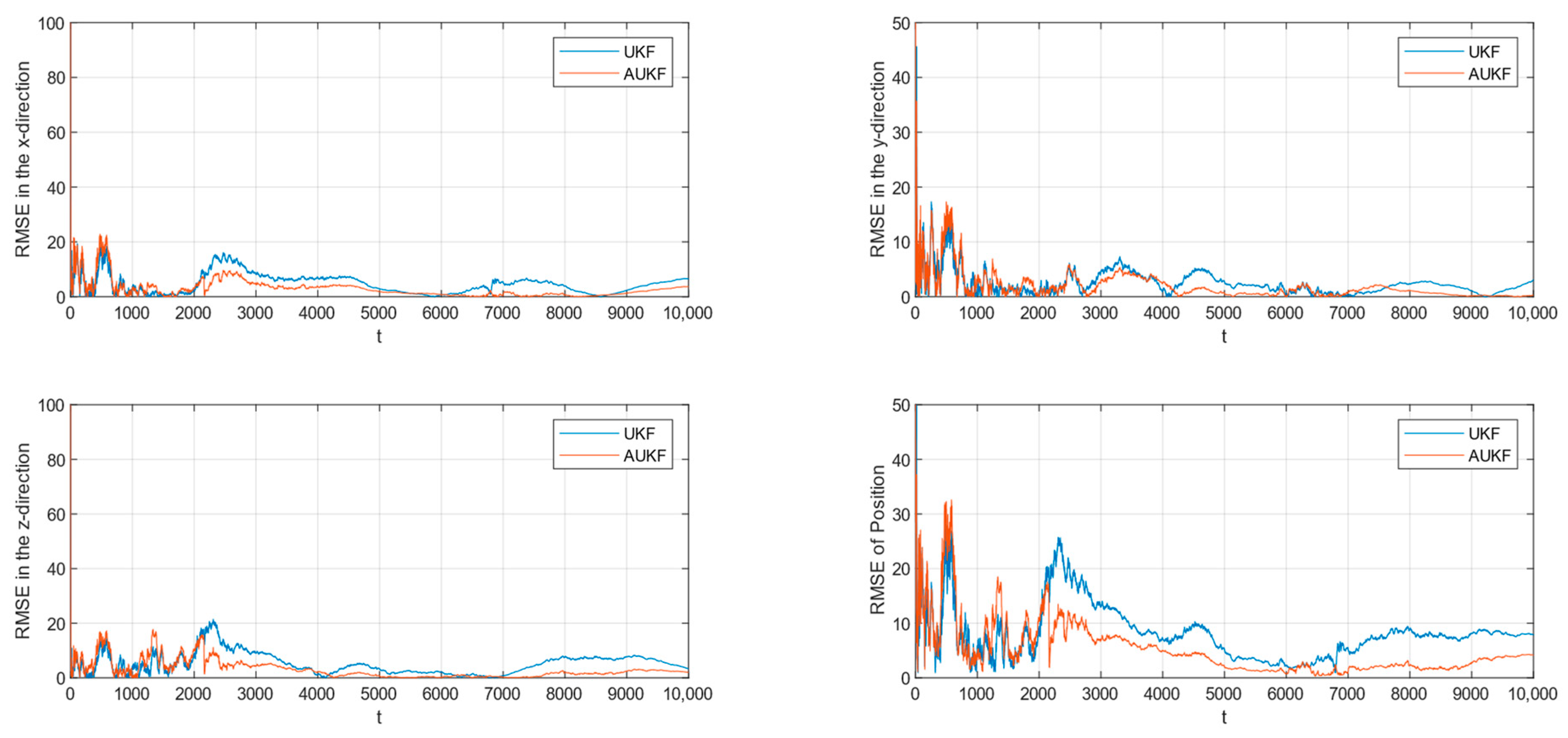 Sensors 24 06094 g008