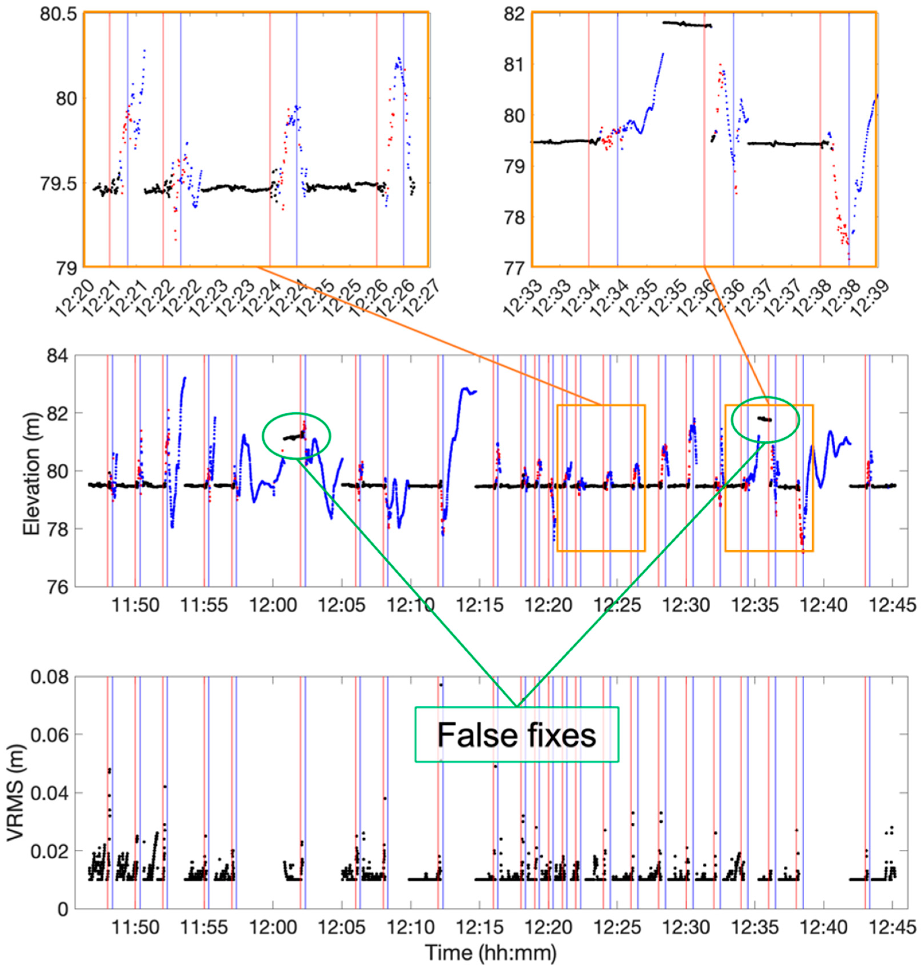 Sensors 24 06096 g003