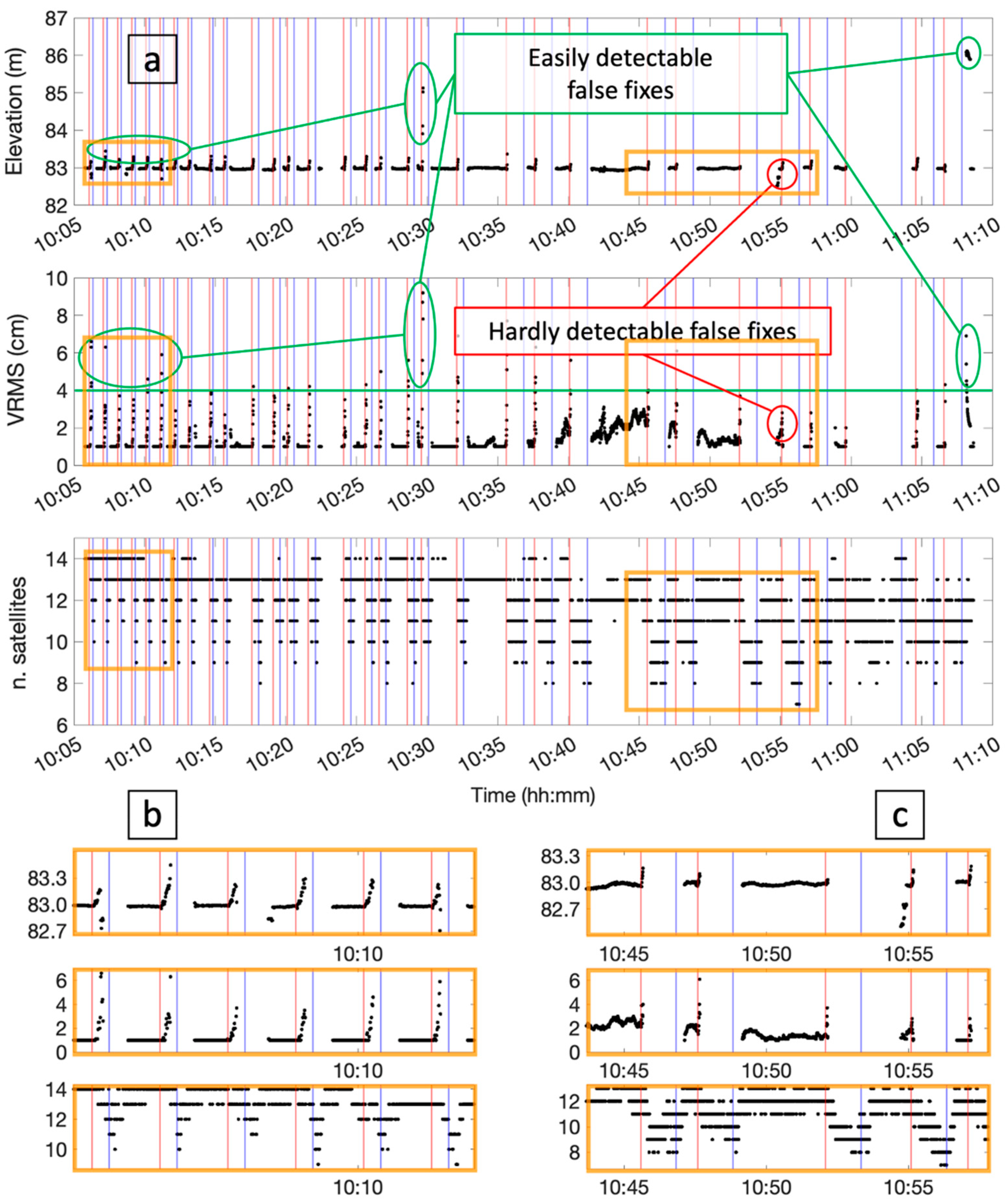 Sensors 24 06096 g007