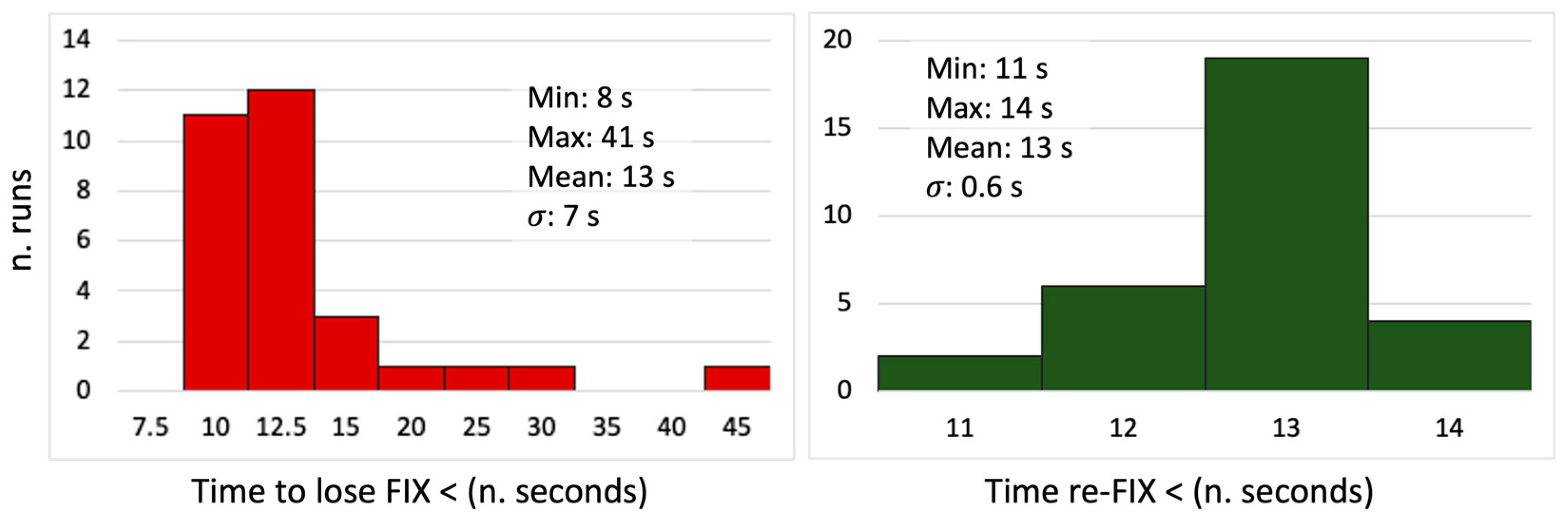 Sensors 24 06096 g008