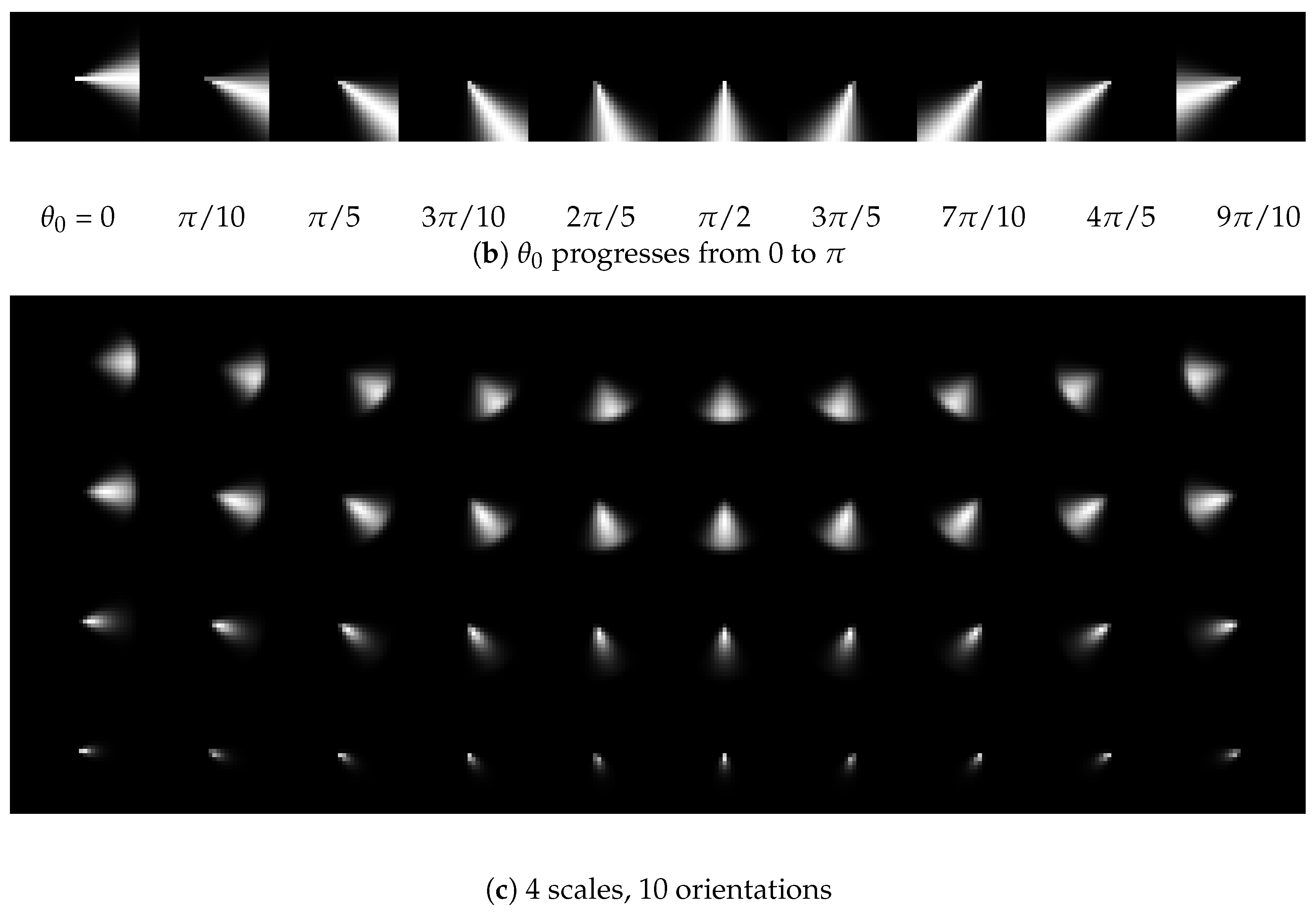Sensors 24 06097 g003b
