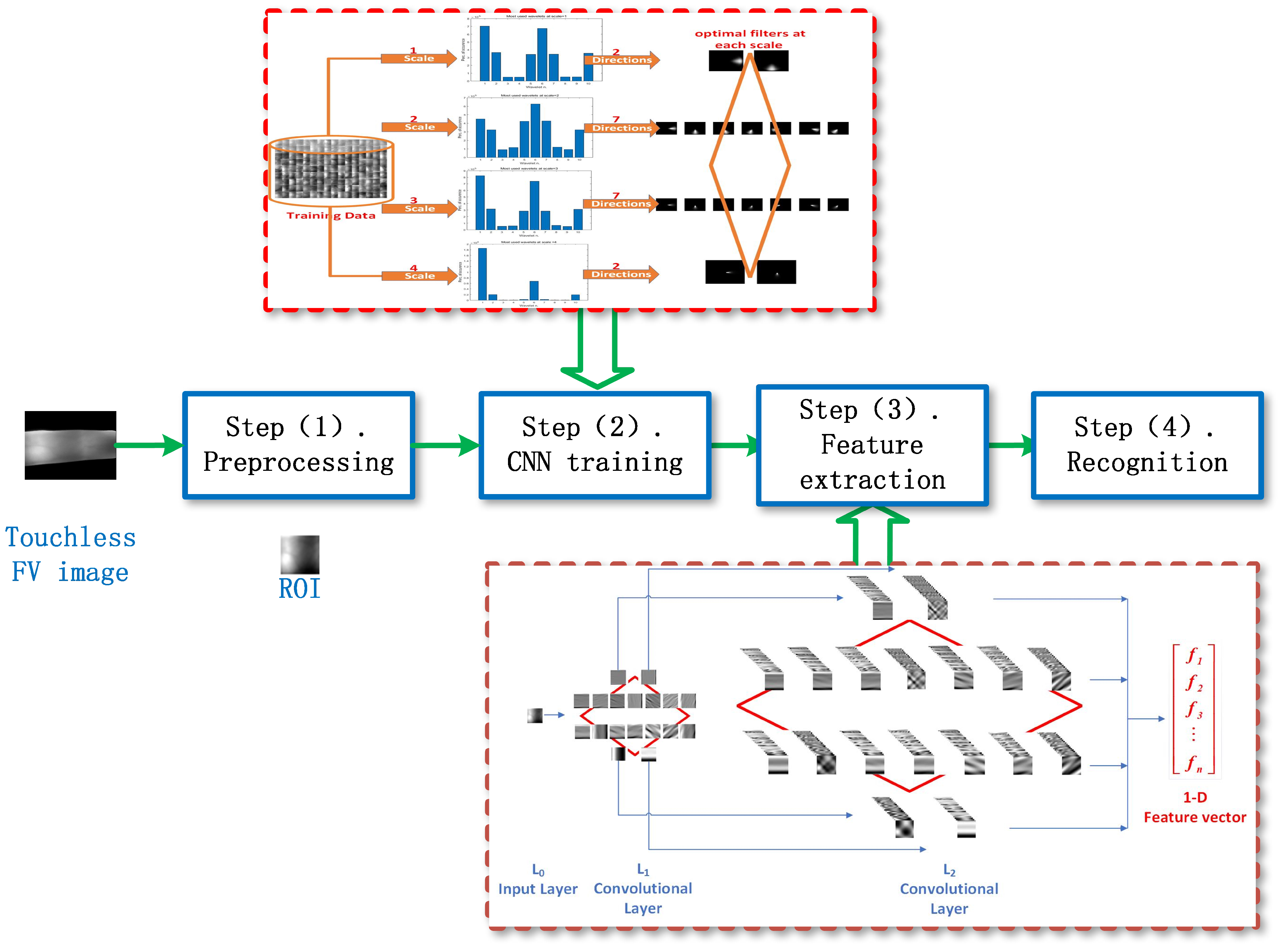 Sensors 24 06097 g004