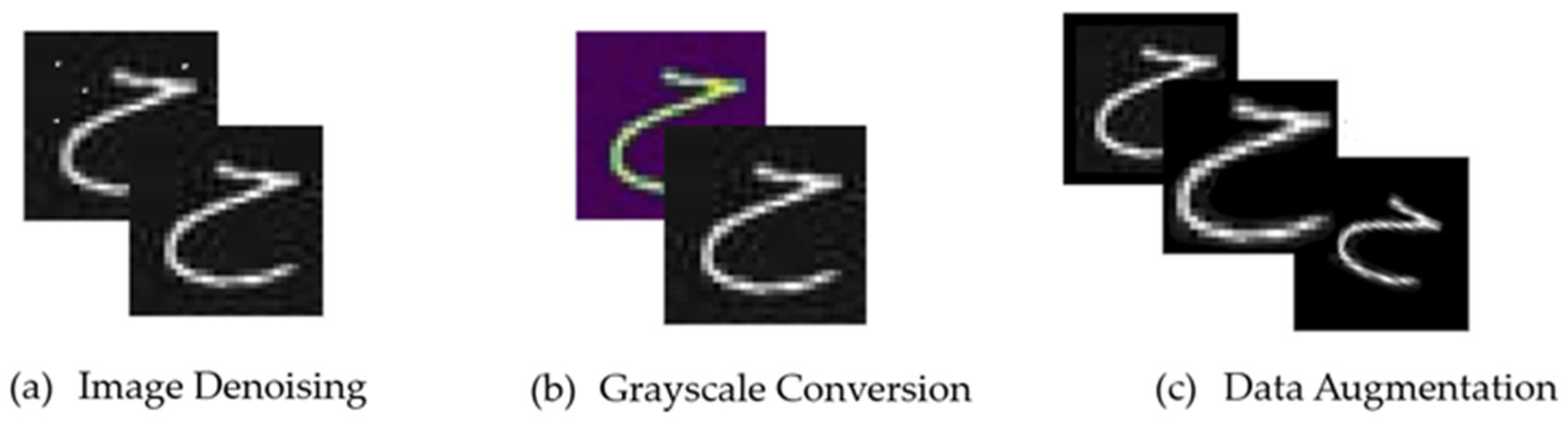 Sensors 24 06098 g003