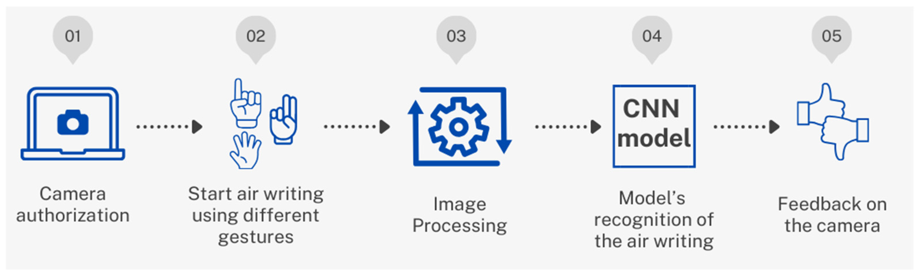 Sensors 24 06098 g009