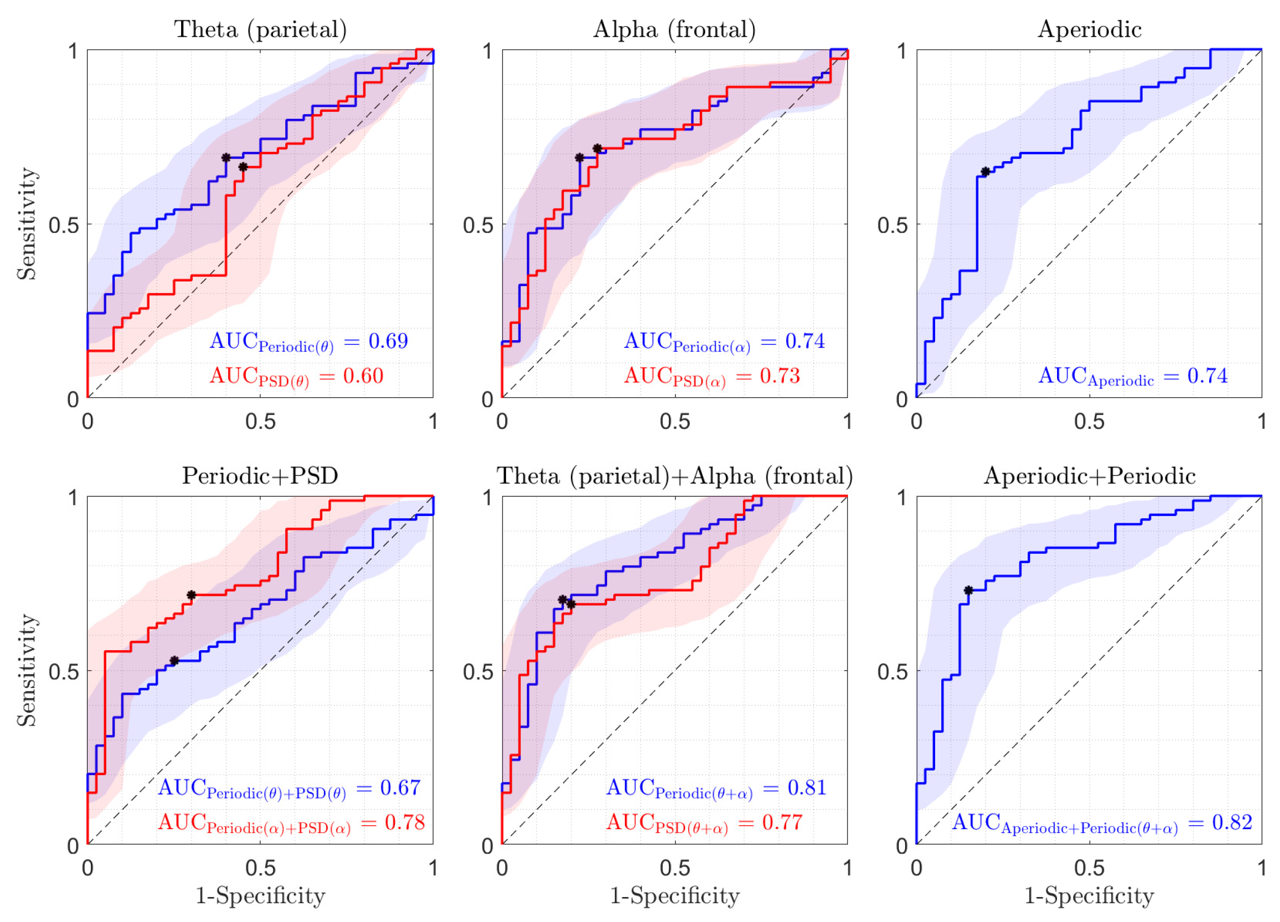 Sensors 24 06103 g005 Sensors 24 06103 g005