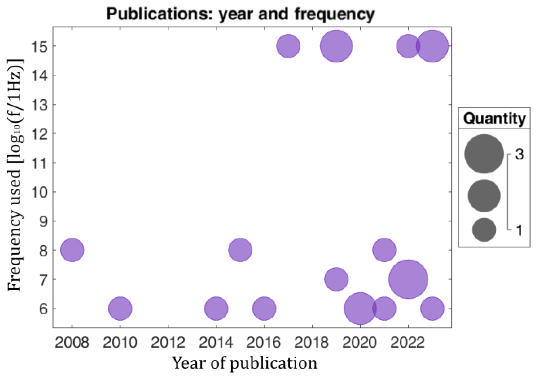 Sensors 24 06104 g005 Sensors 24 06104 g005