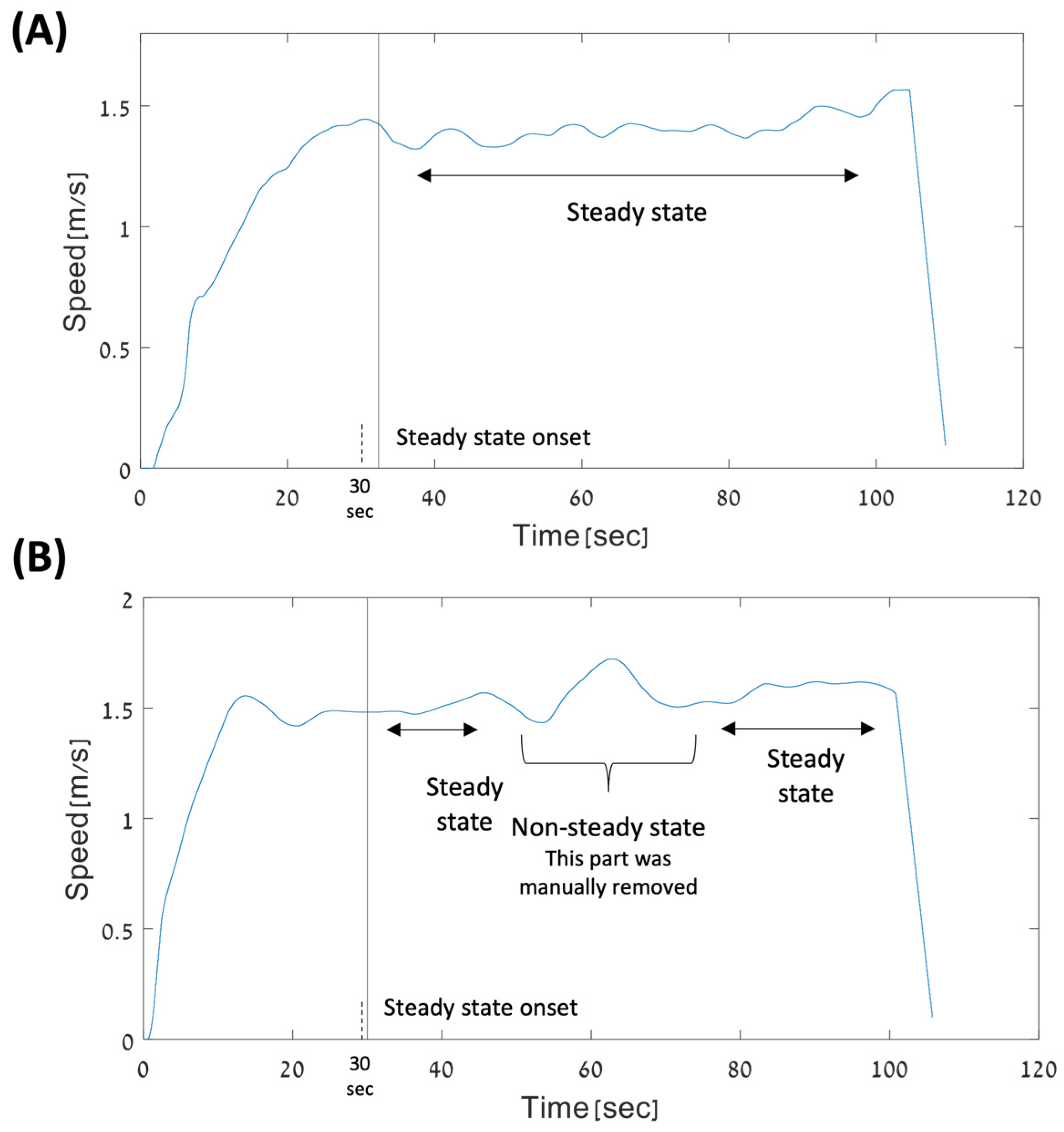 Sensors 24 06105 g002