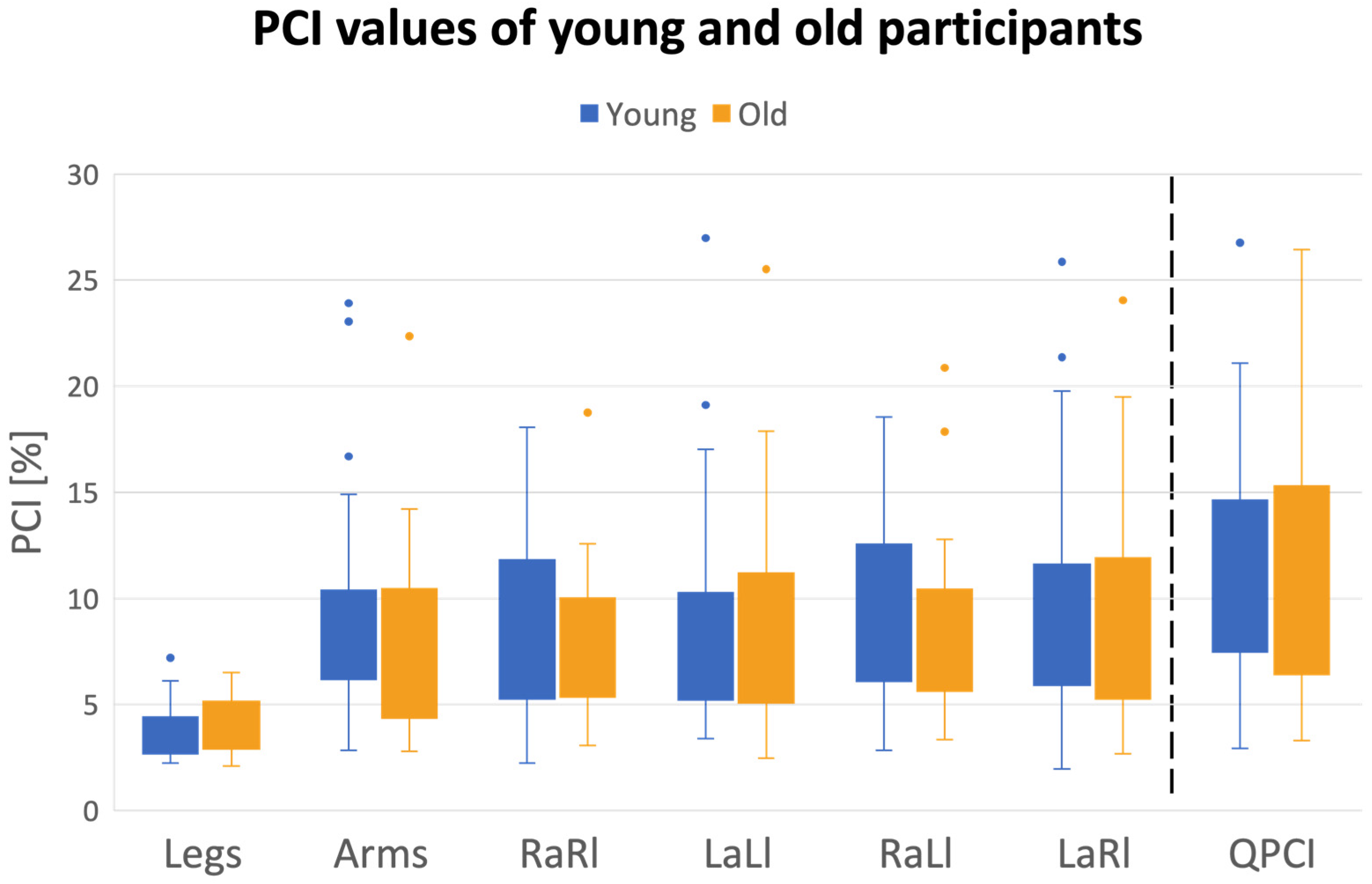 Sensors 24 06105 g005