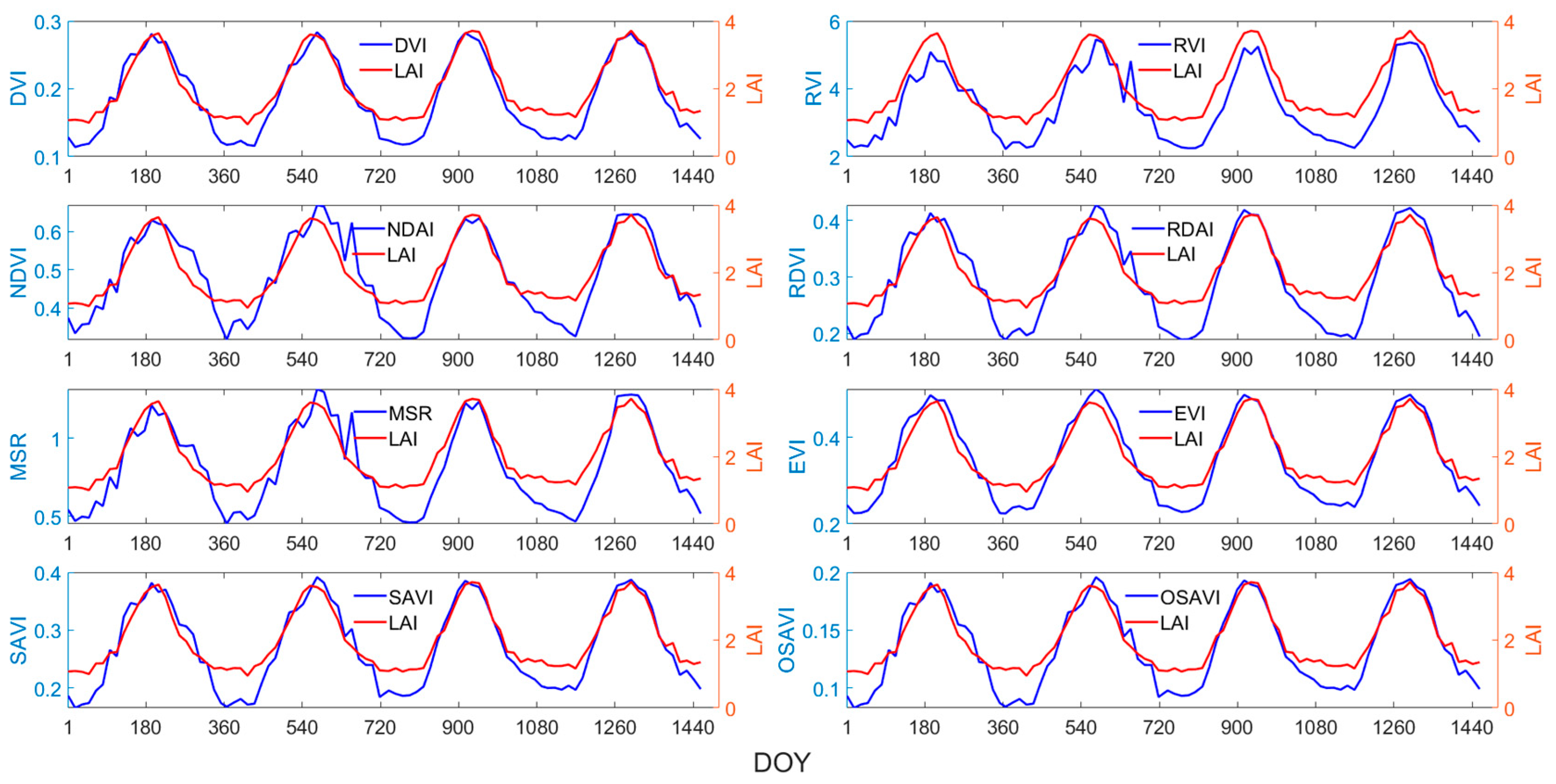 Sensors 24 06106 g005