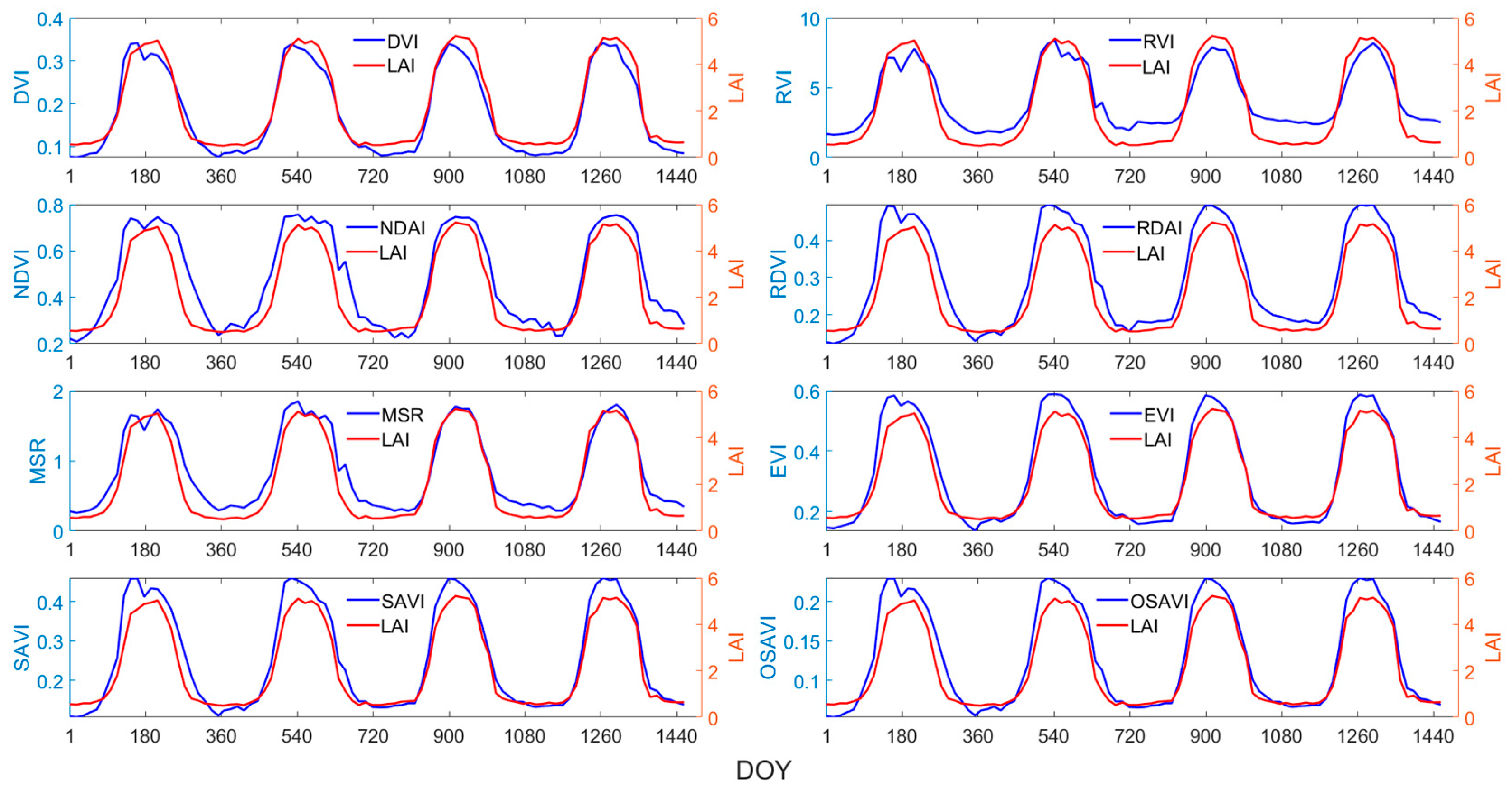 Sensors 24 06106 g006