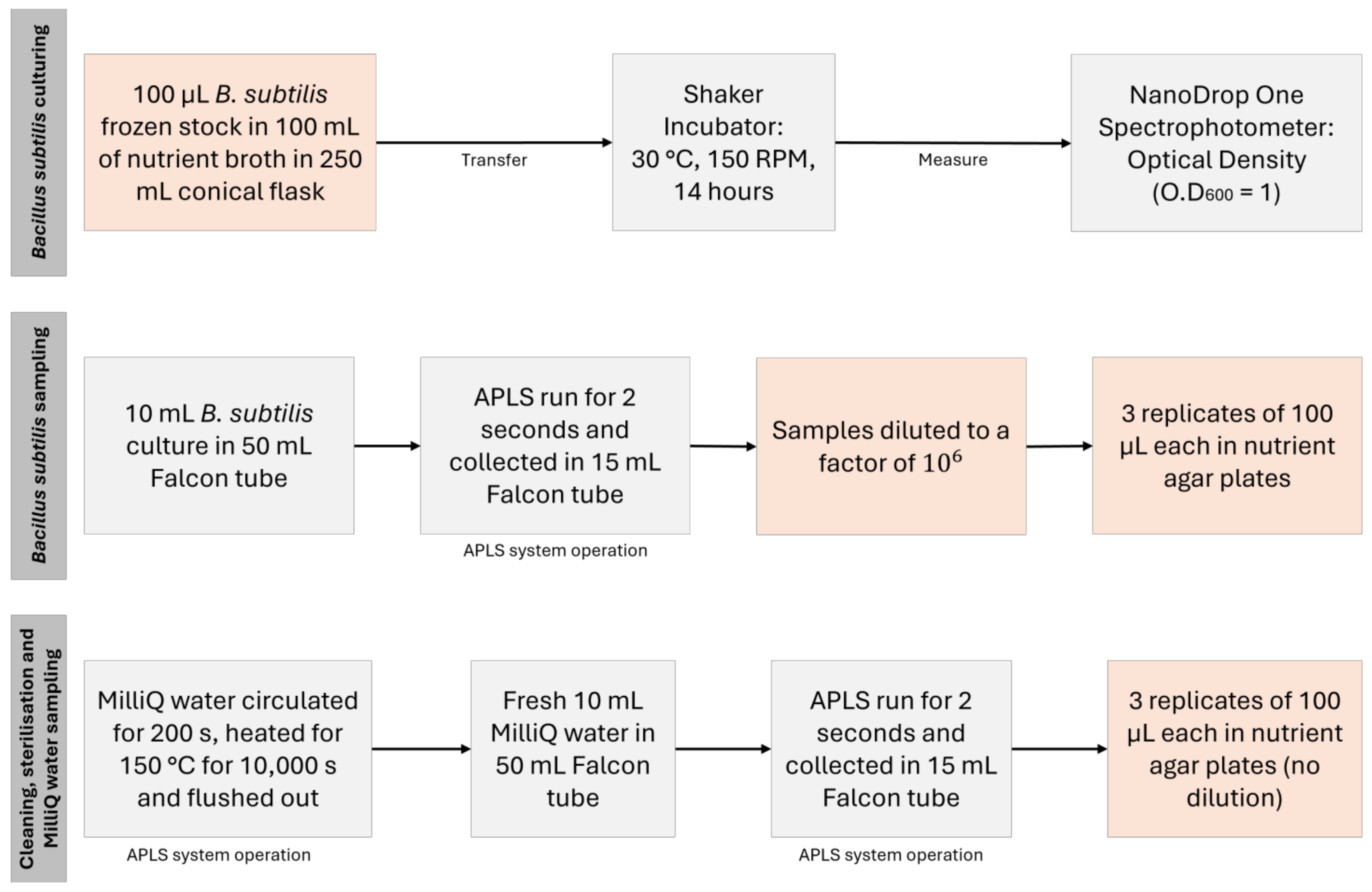 Sensors 24 06107 g003