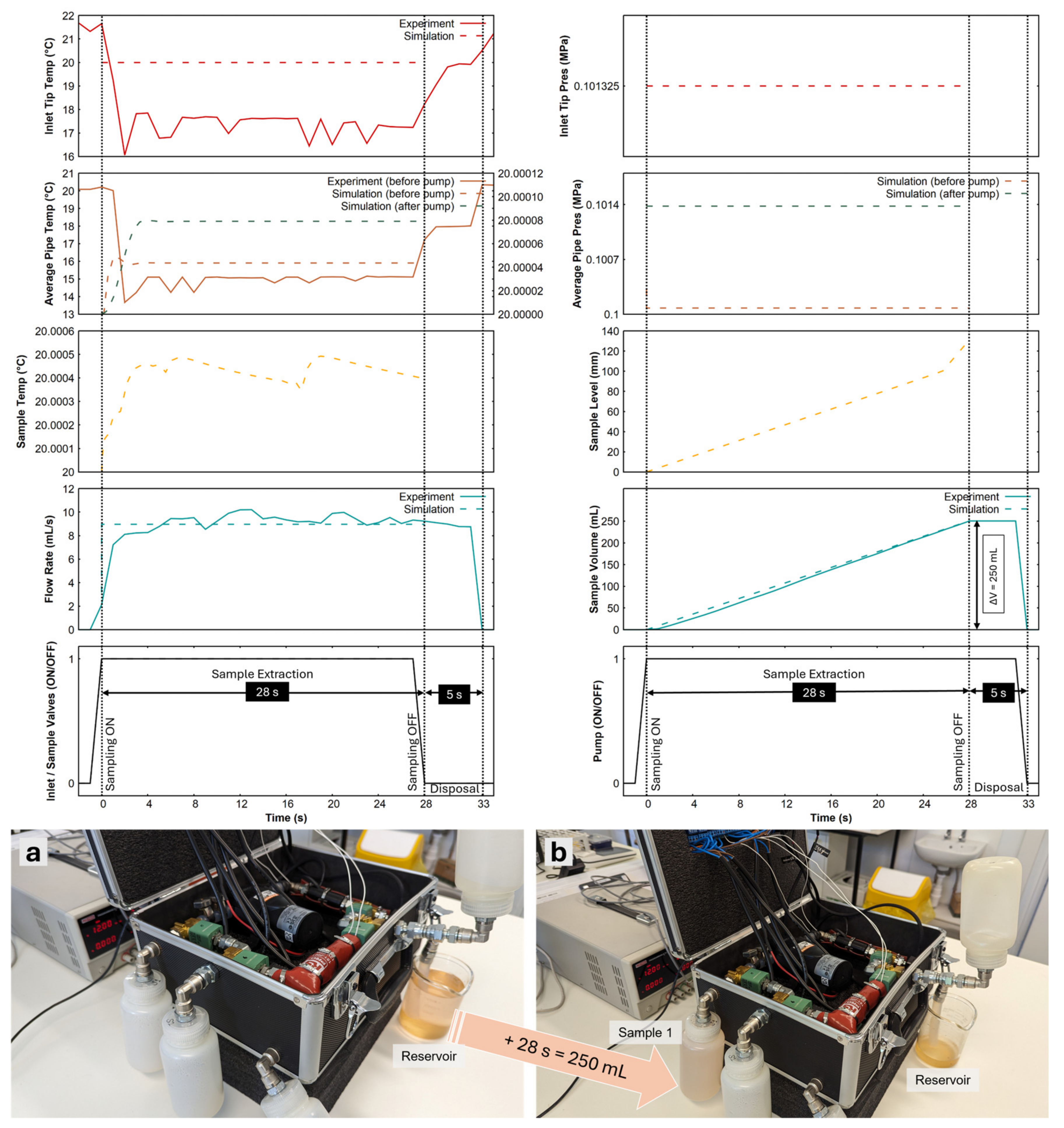 Sensors 24 06107 g004